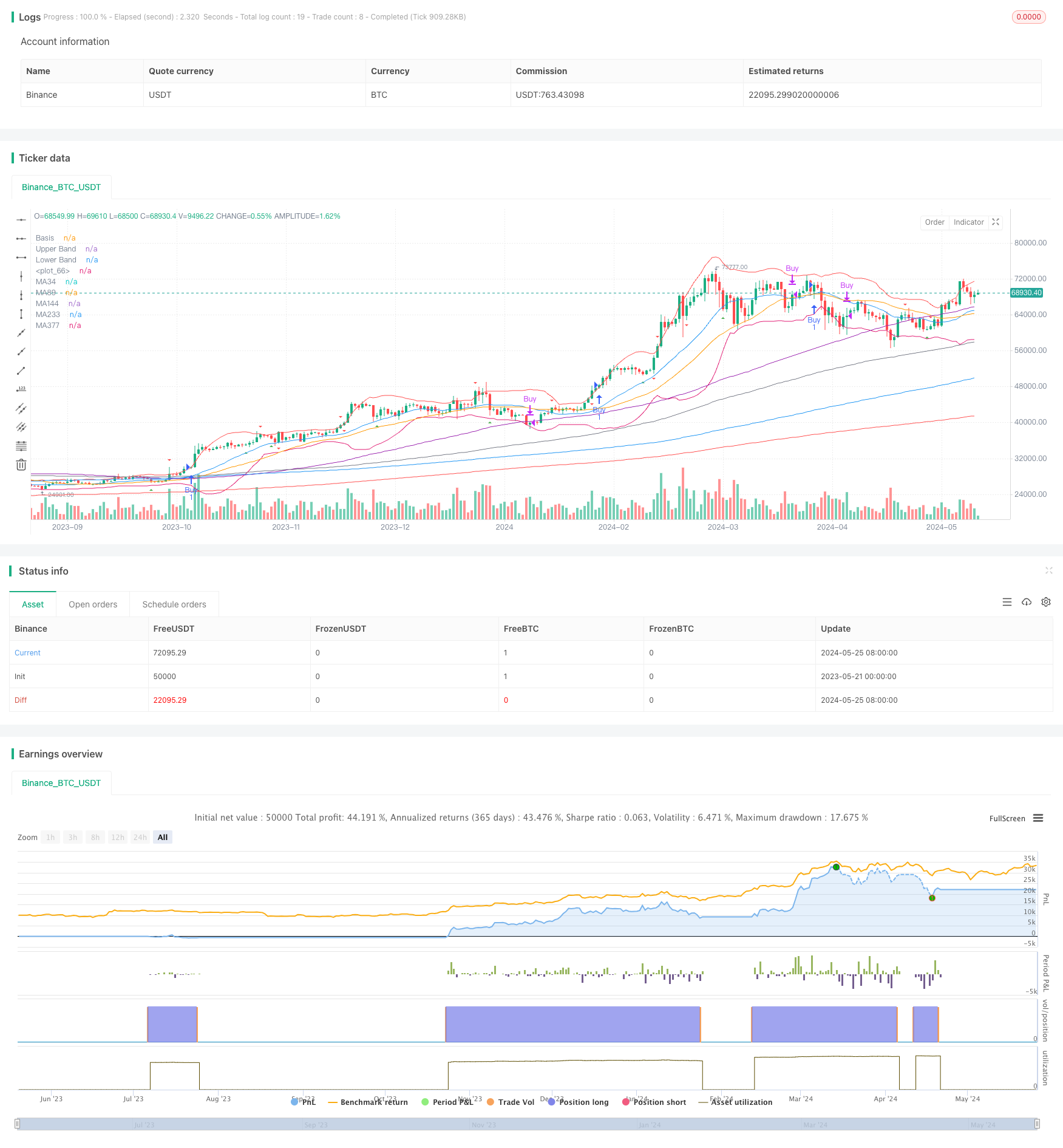 布林带+RSI+多均线趋势策略 