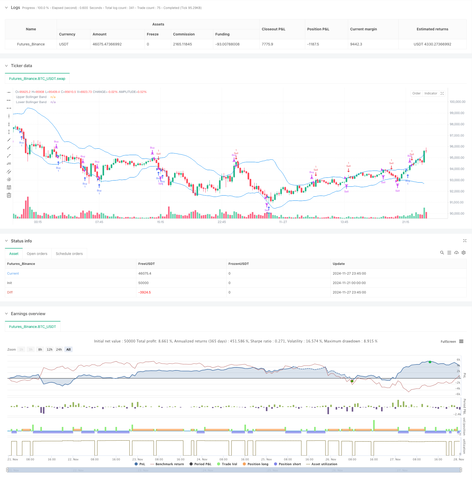 多重技术指标动态适应性交易策略（MTDAT）