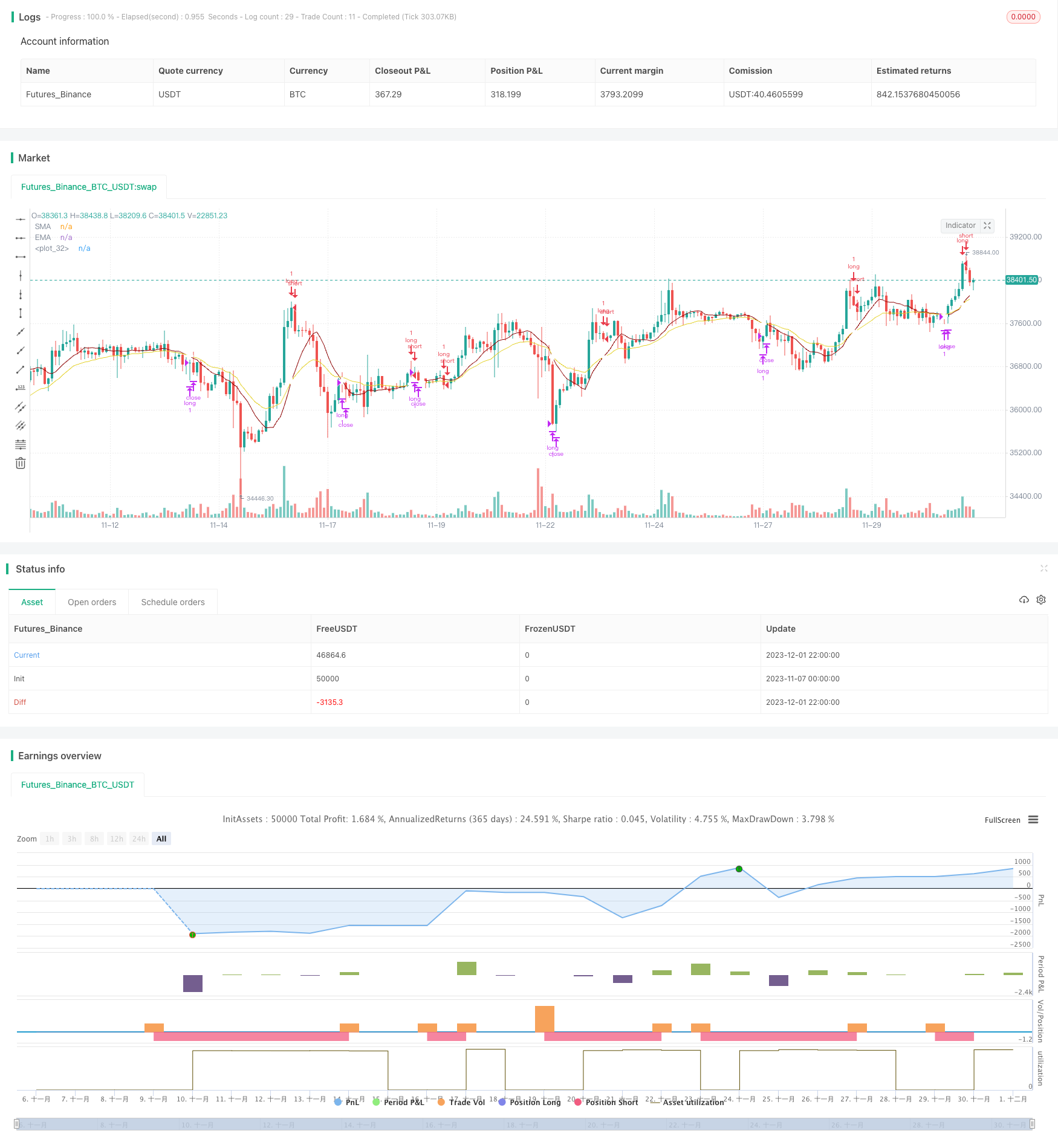 基于SMA、EMA和成交量的简单动量策略