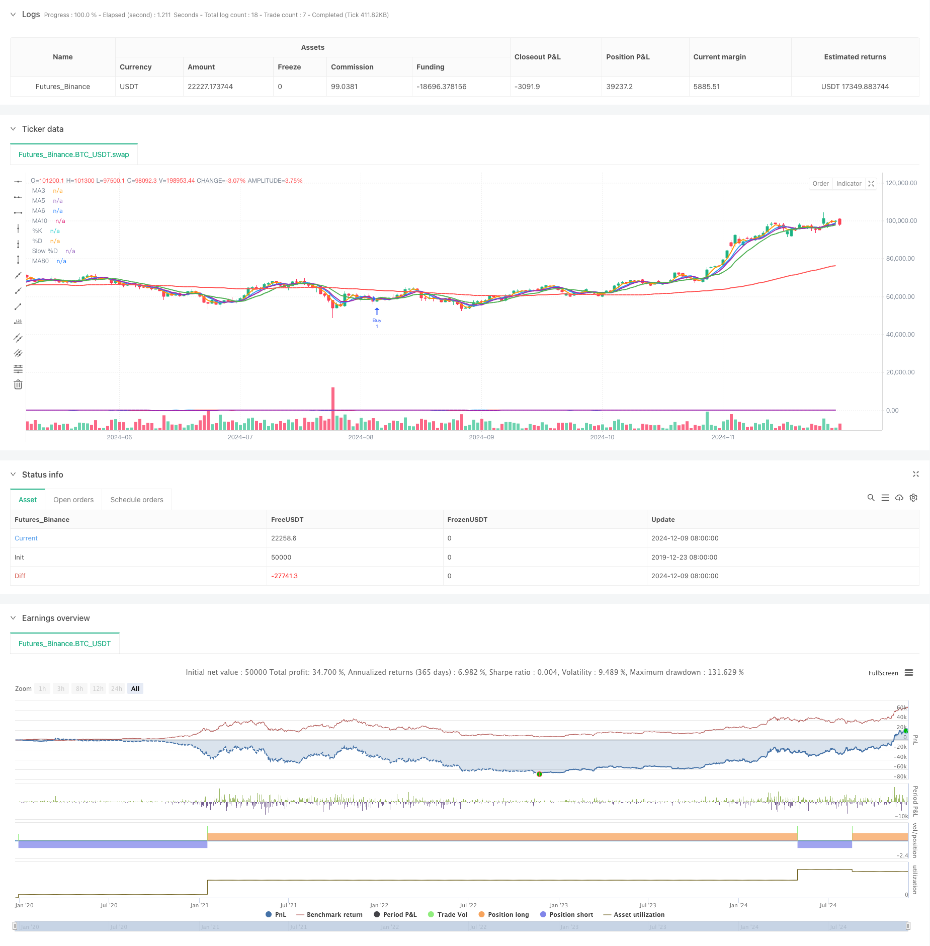 多重移动平均与随机震荡交叉量化策略