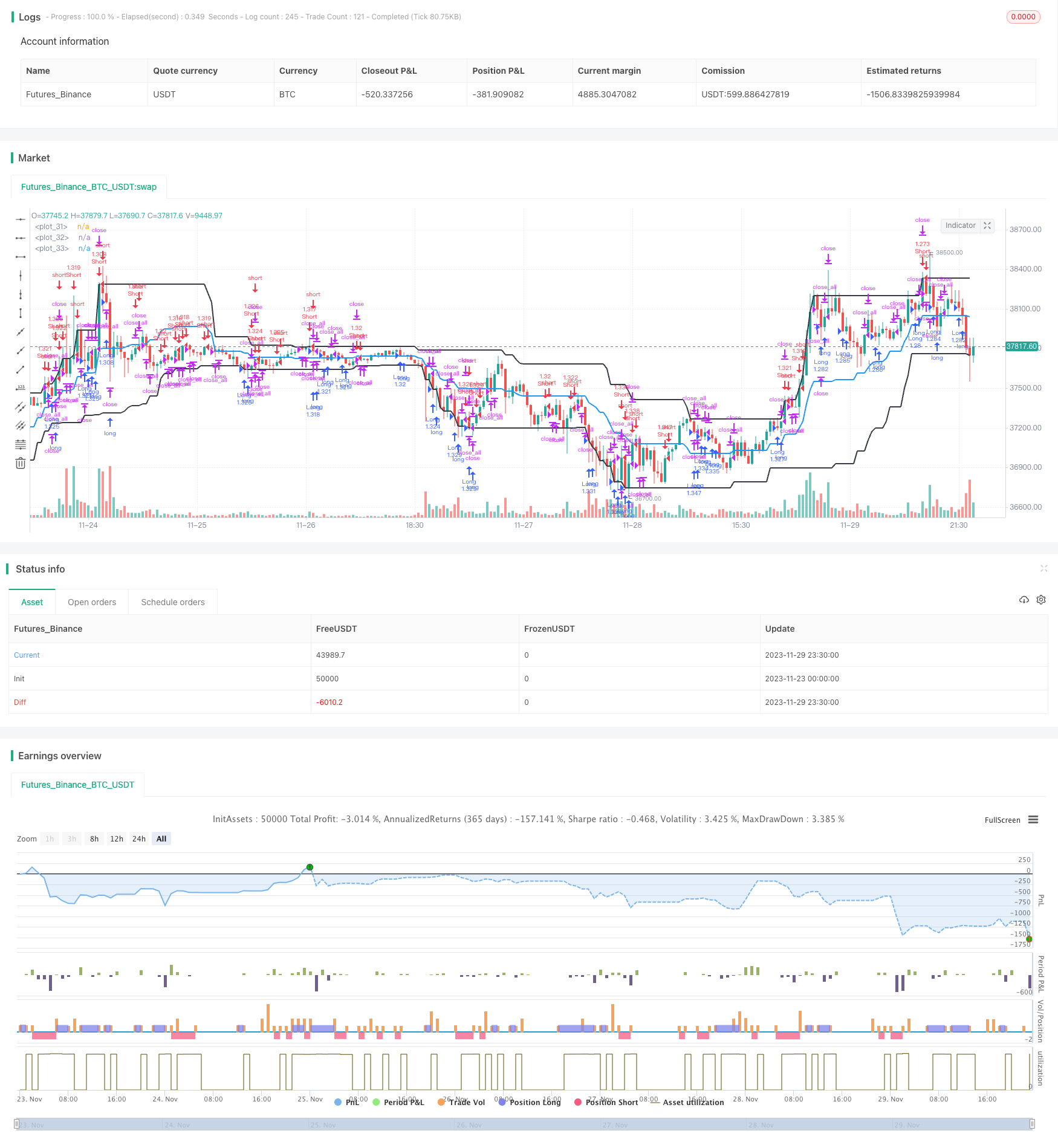 动量双均线交易策略