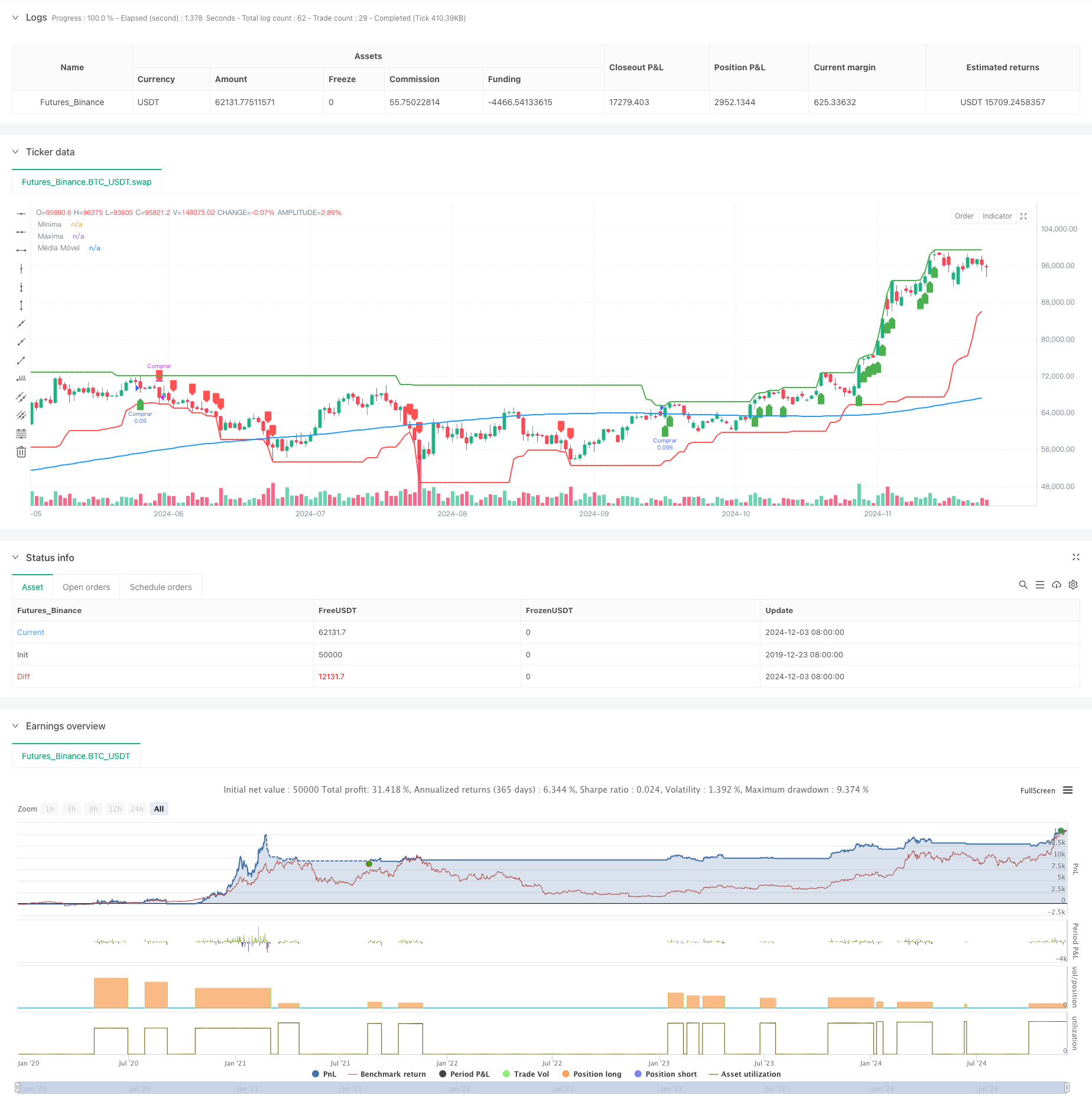 历史价格突破型混合趋势交易系统（HBTS）