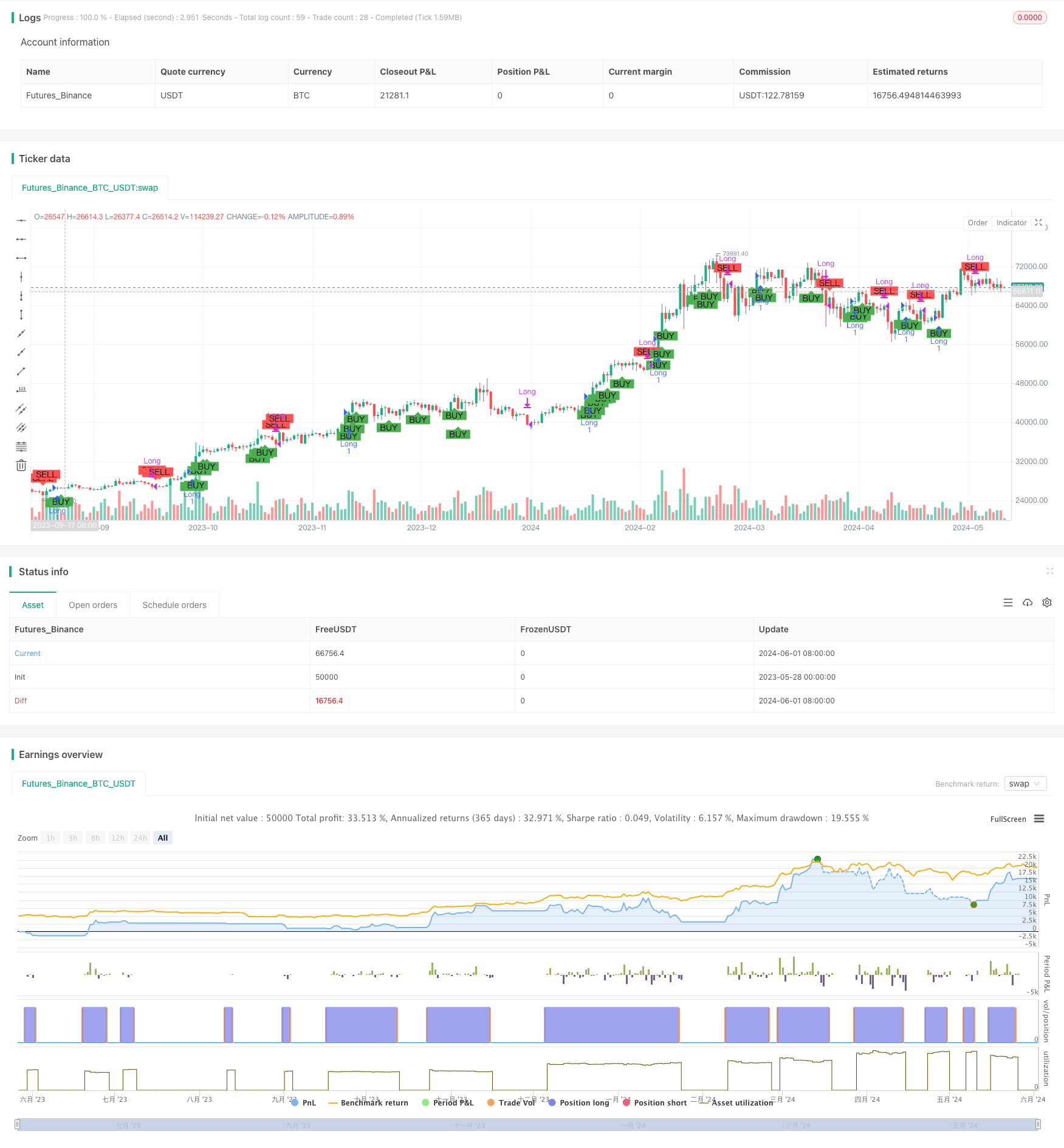 基于连续K线动态网格自适应均线动态止损策略 