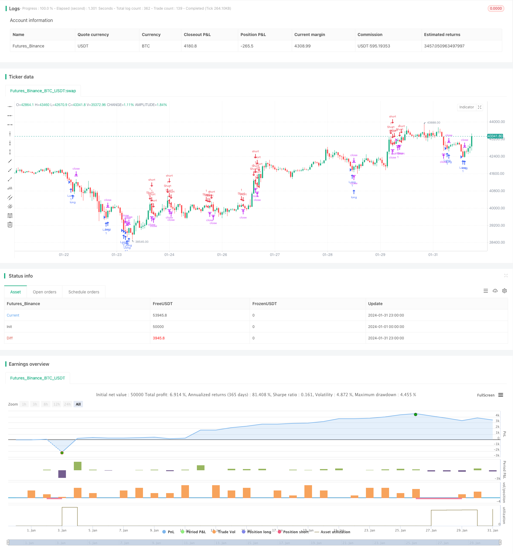 动量震荡追踪止损策略