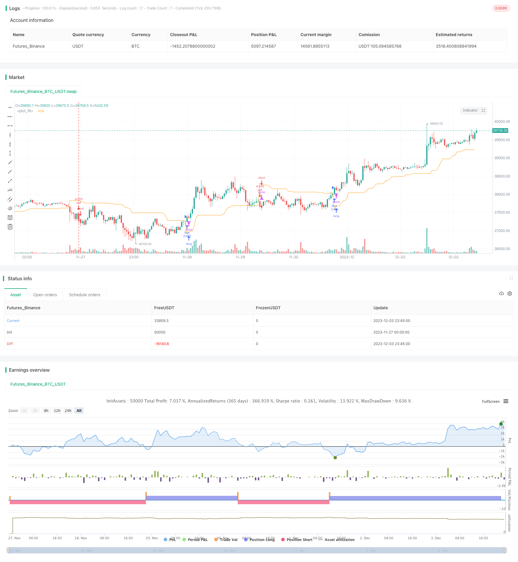 超级趋势多时间框架回测策略