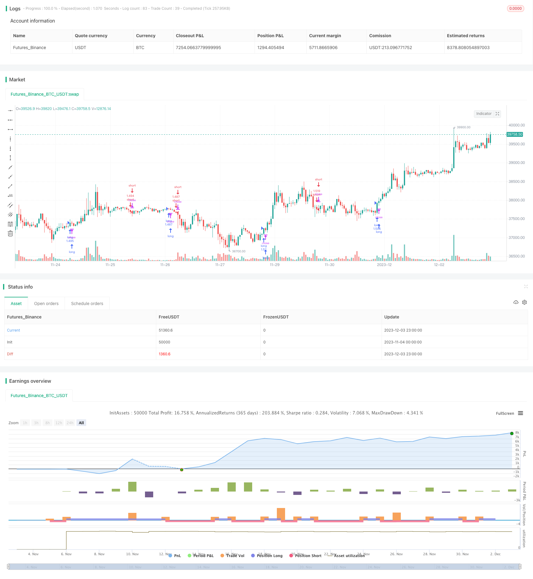 双移动均线金叉死叉量化策略
