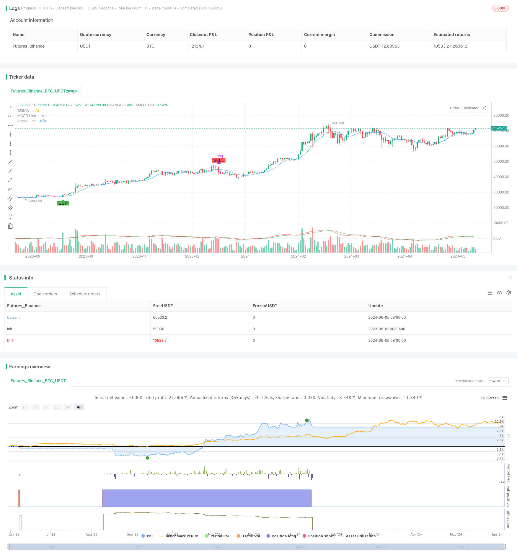 10SMA与MACD双重趋势跟踪交易策略 
