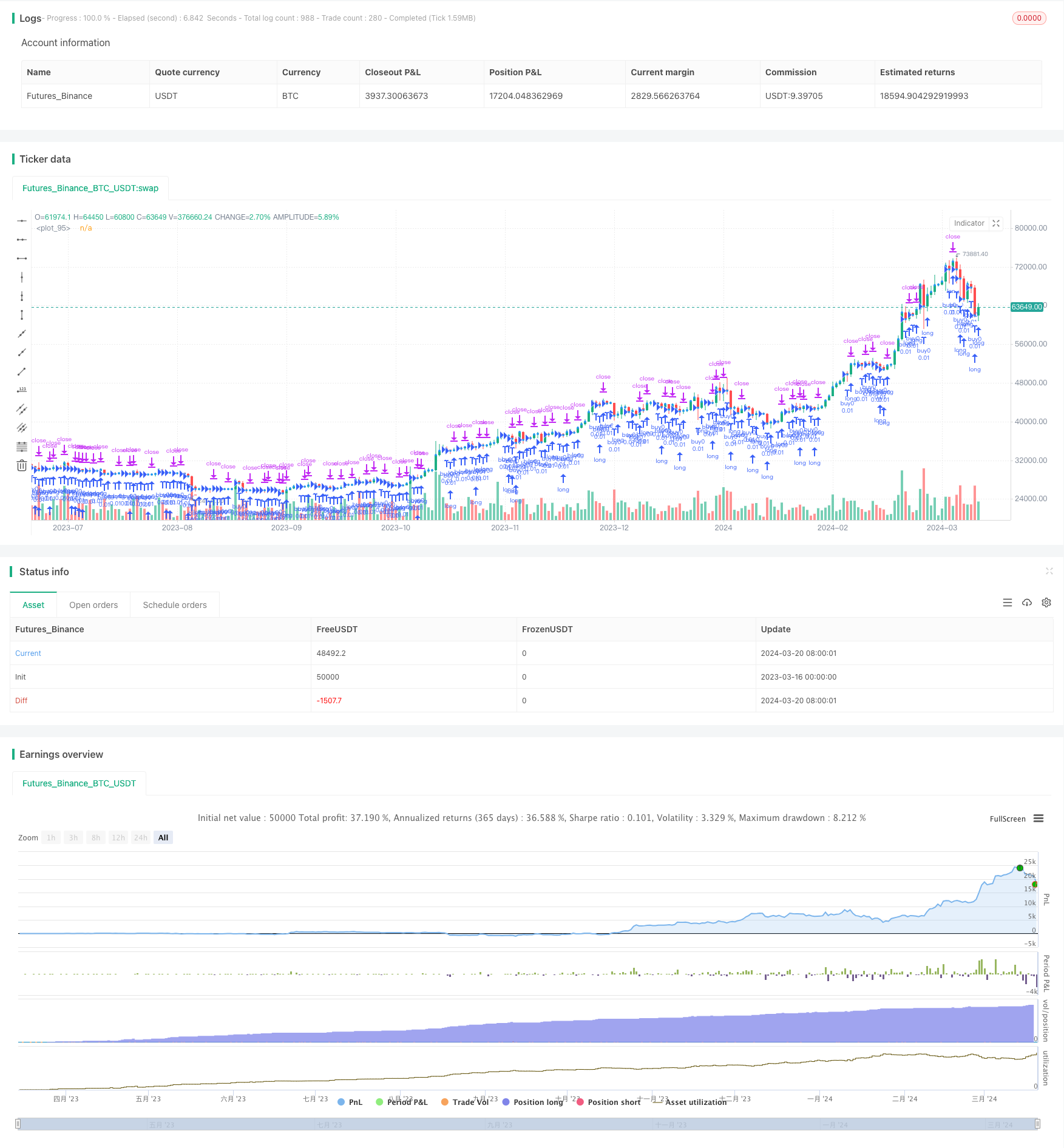 基于网格的多头 Martingale 动态加仓网格交易策略