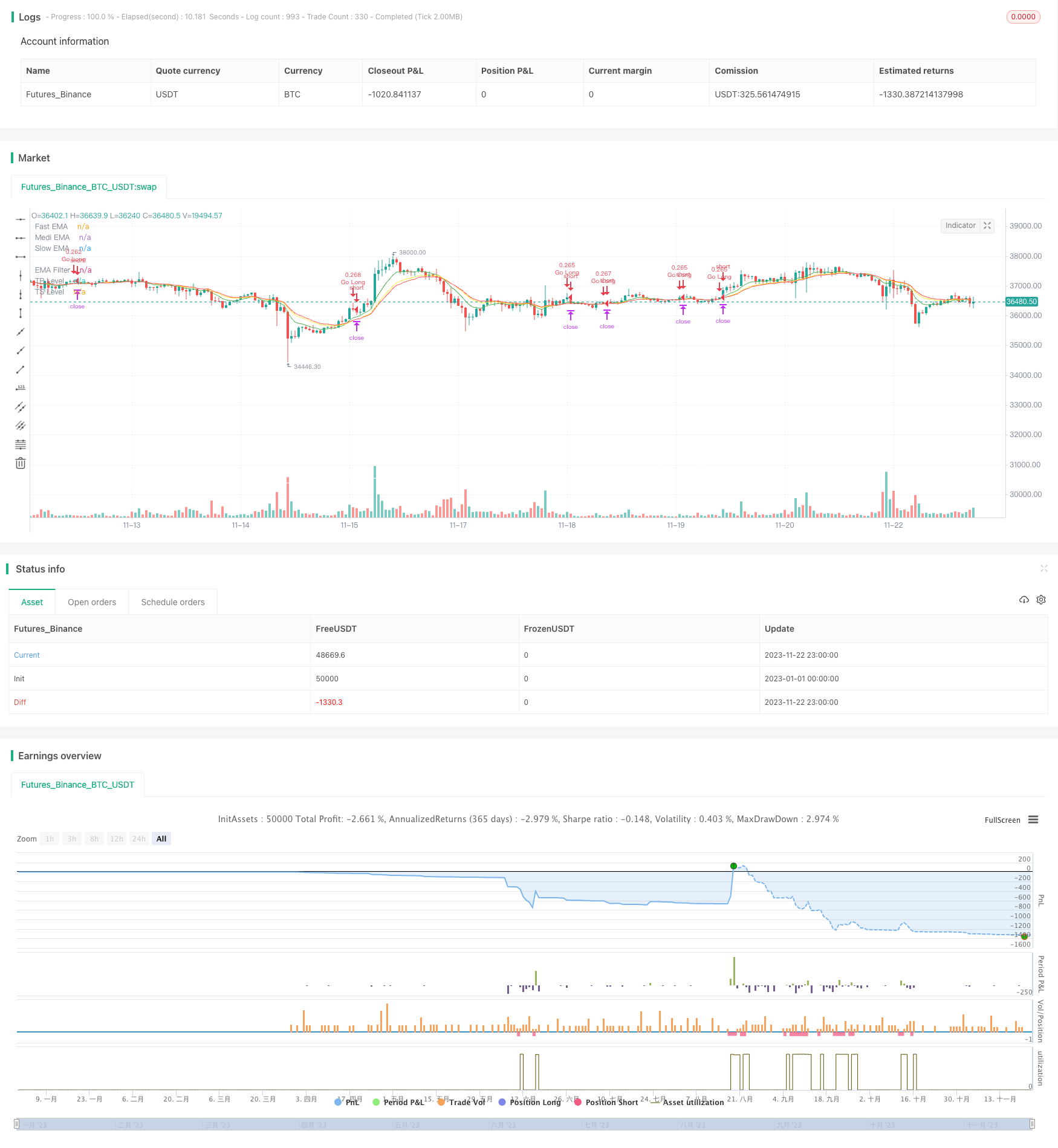 基于EMA均线的交易策略