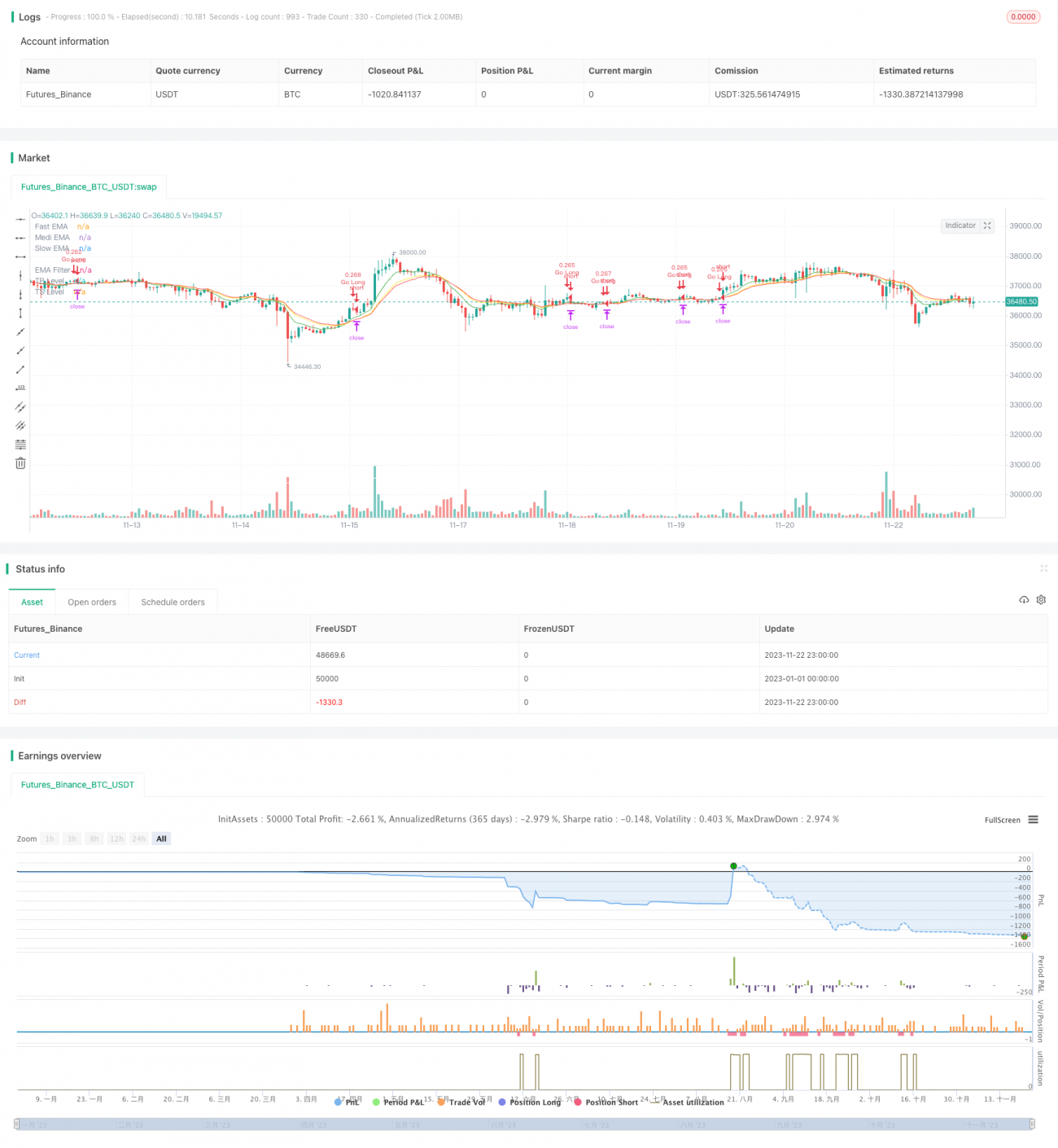 基于EMA均线的交易策略