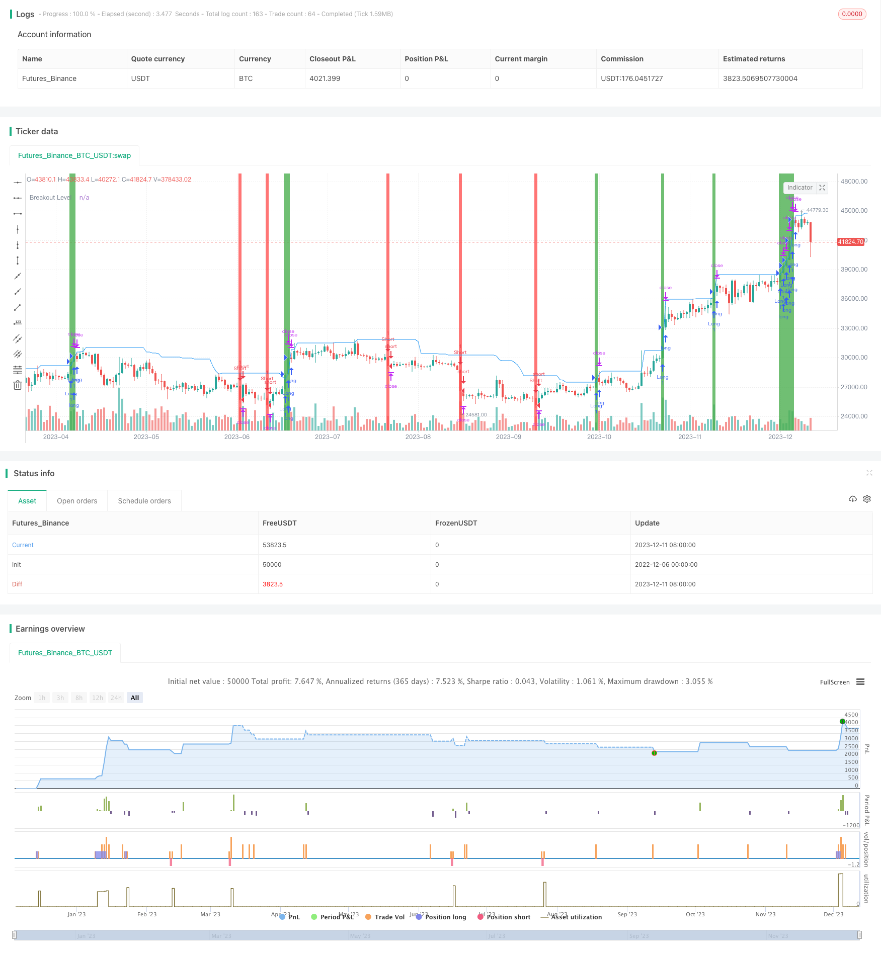 基于价格行动的黄金交易算法