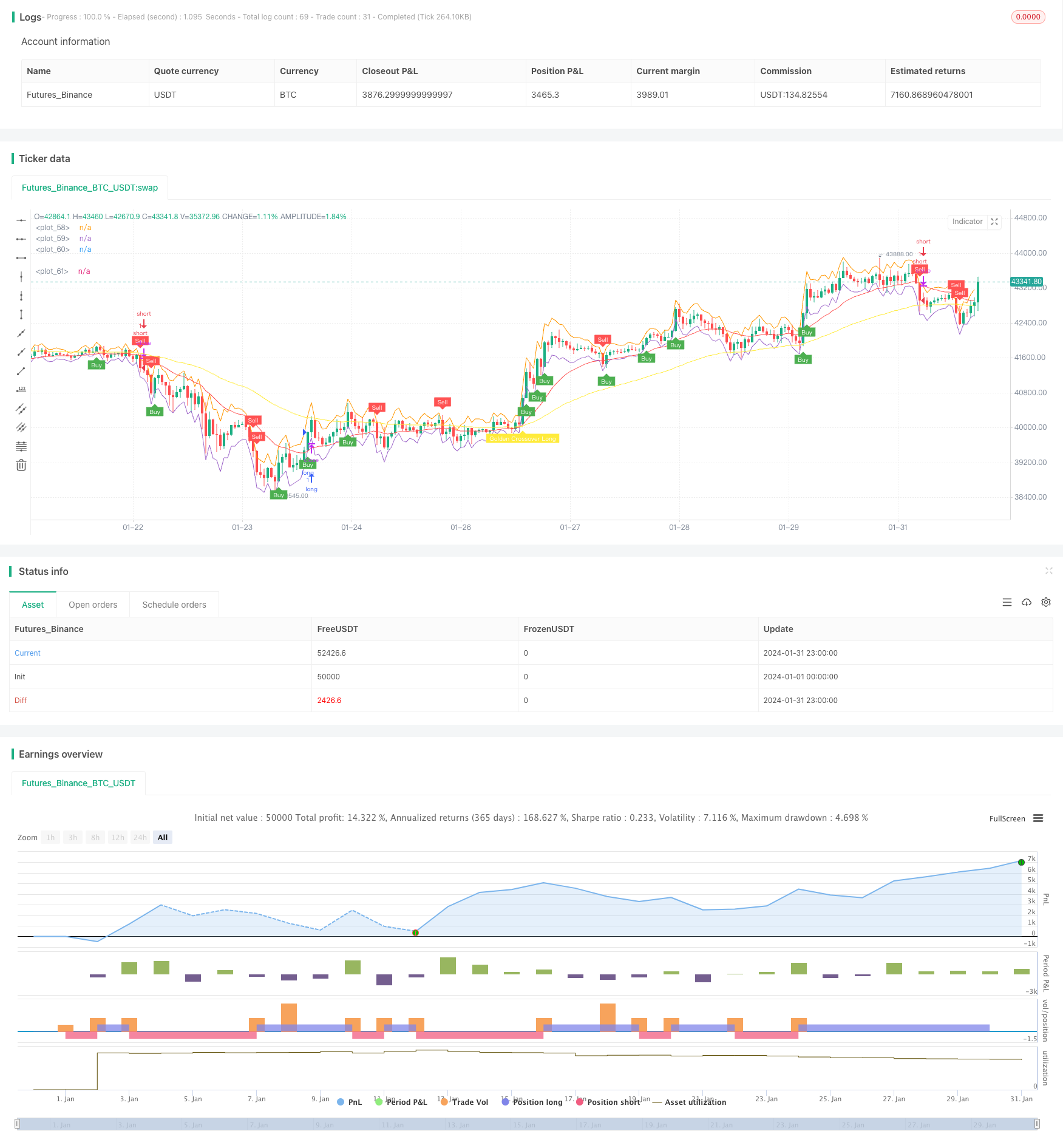 金森一分钟震荡策略