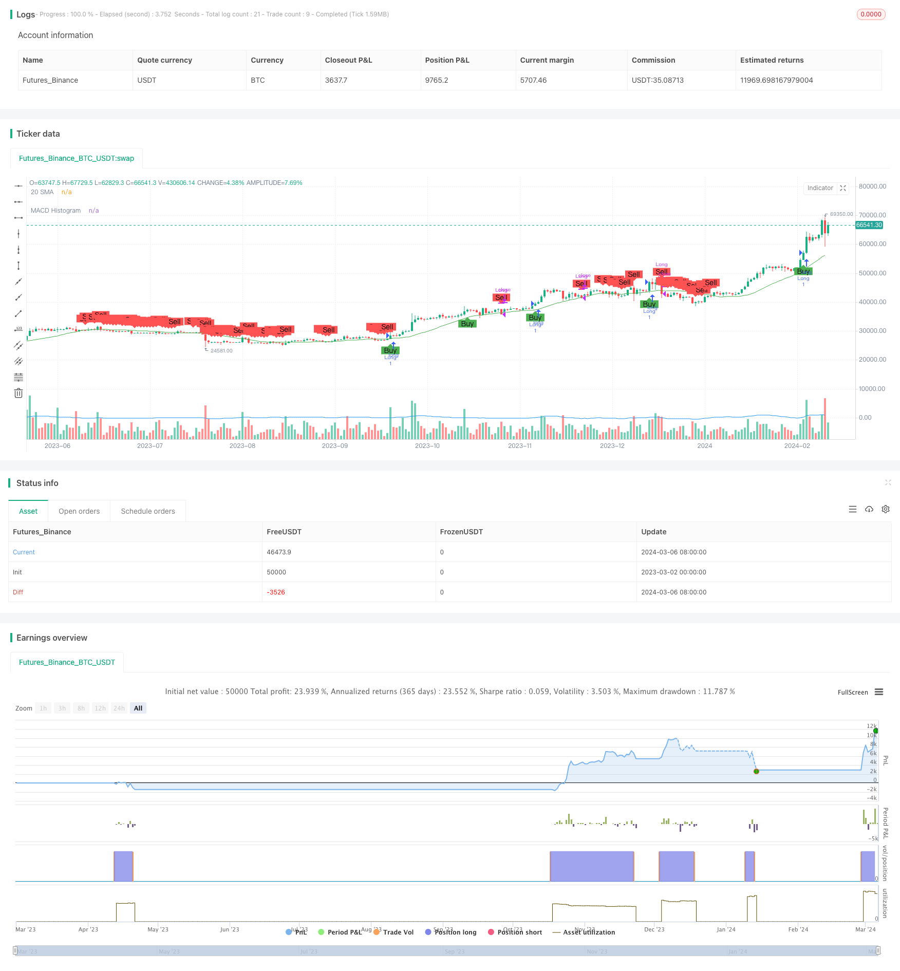 MACD均线多头量化交易策略