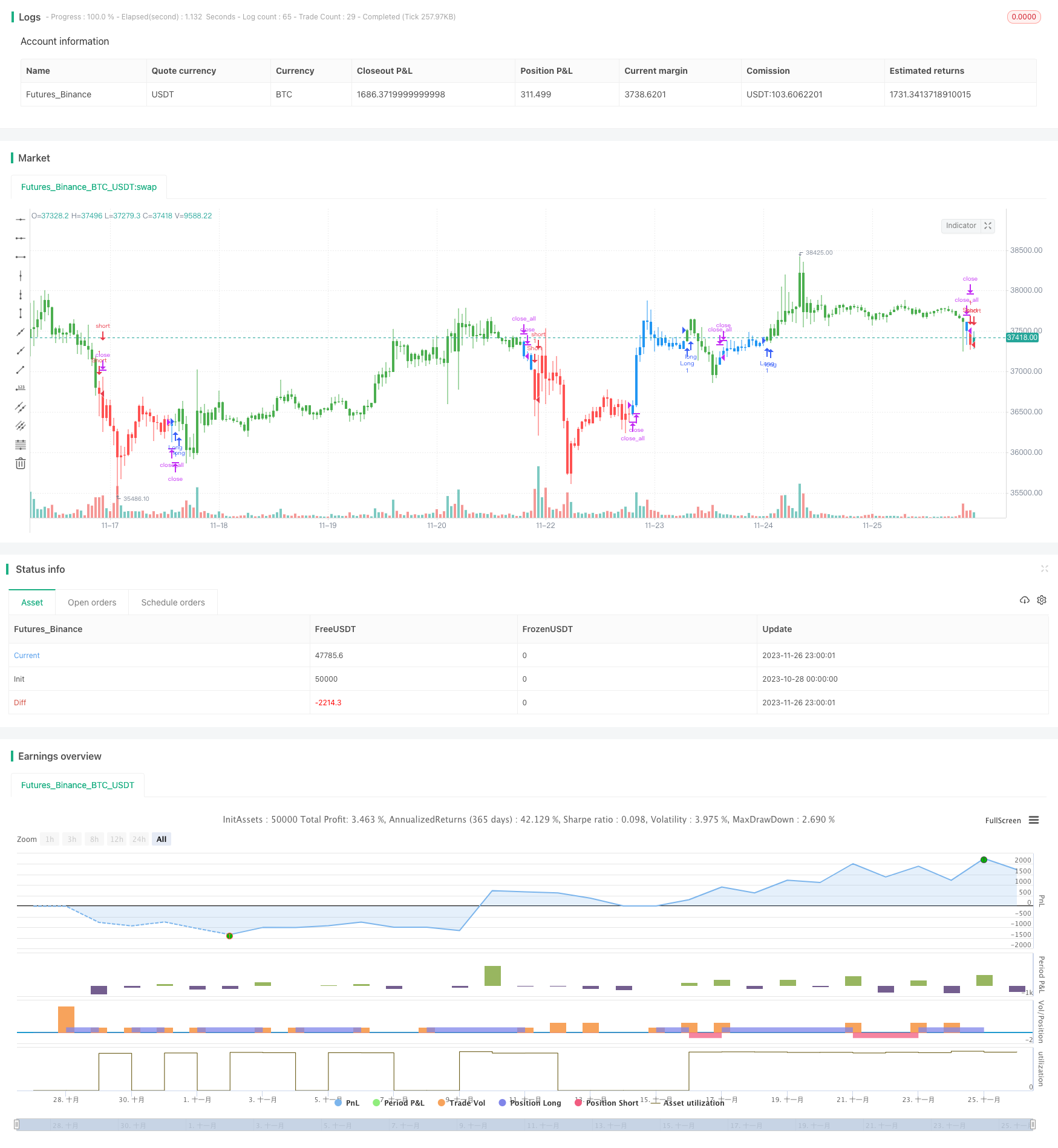双重趋势反转移动平均线组合策略