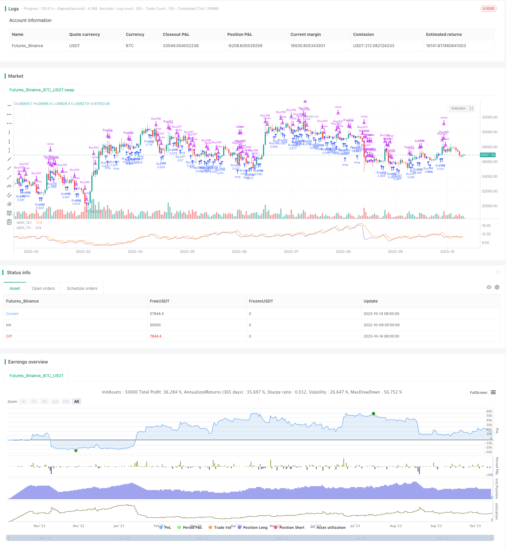 动态风险调整杠杆交易系统