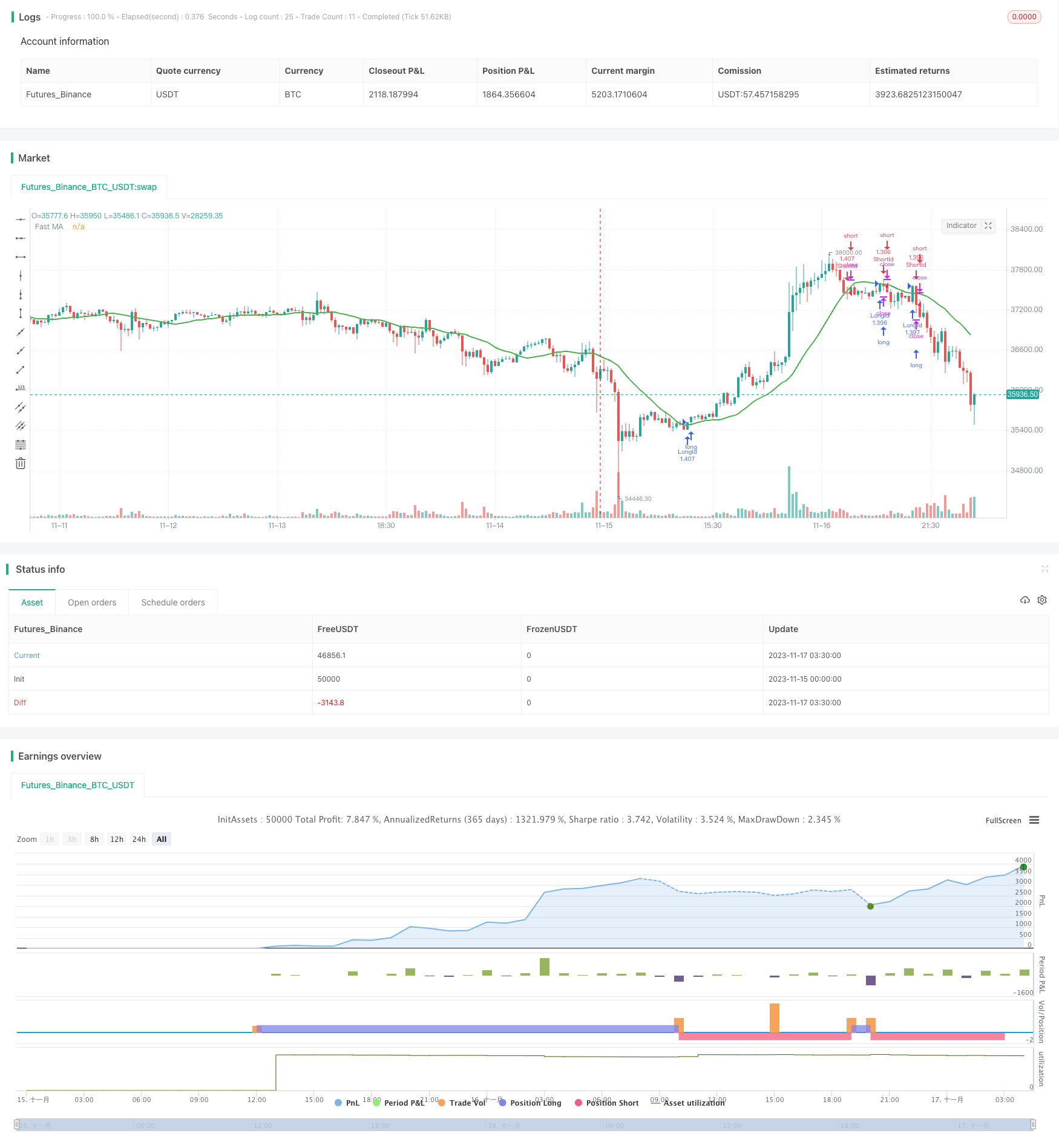 基于移动均线交叉策略