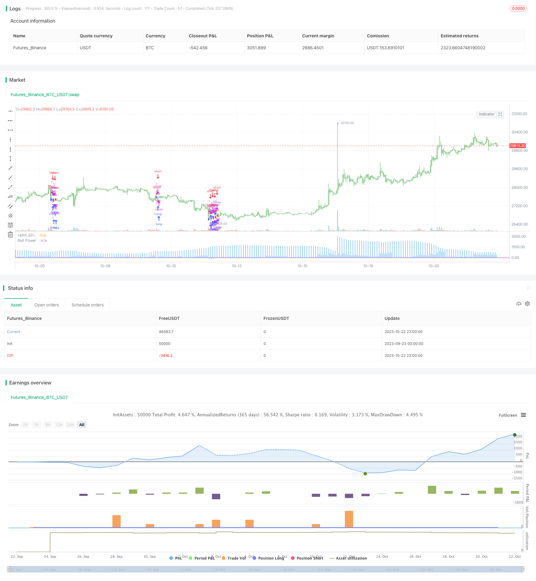 多空力量策略回测