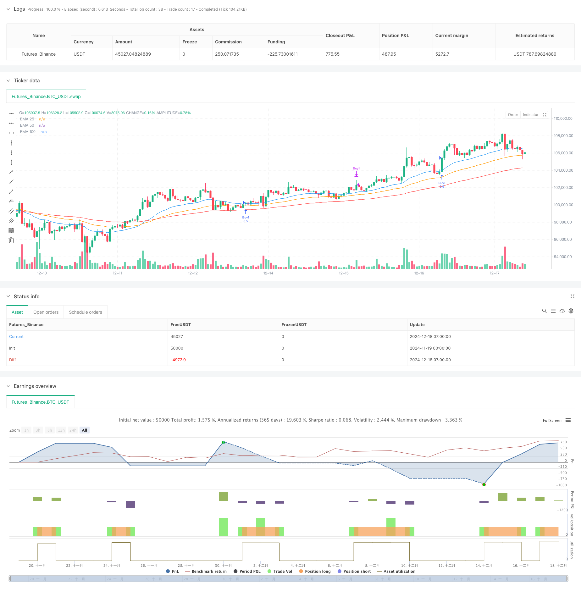 多重均线黄金交叉分批止盈策略 