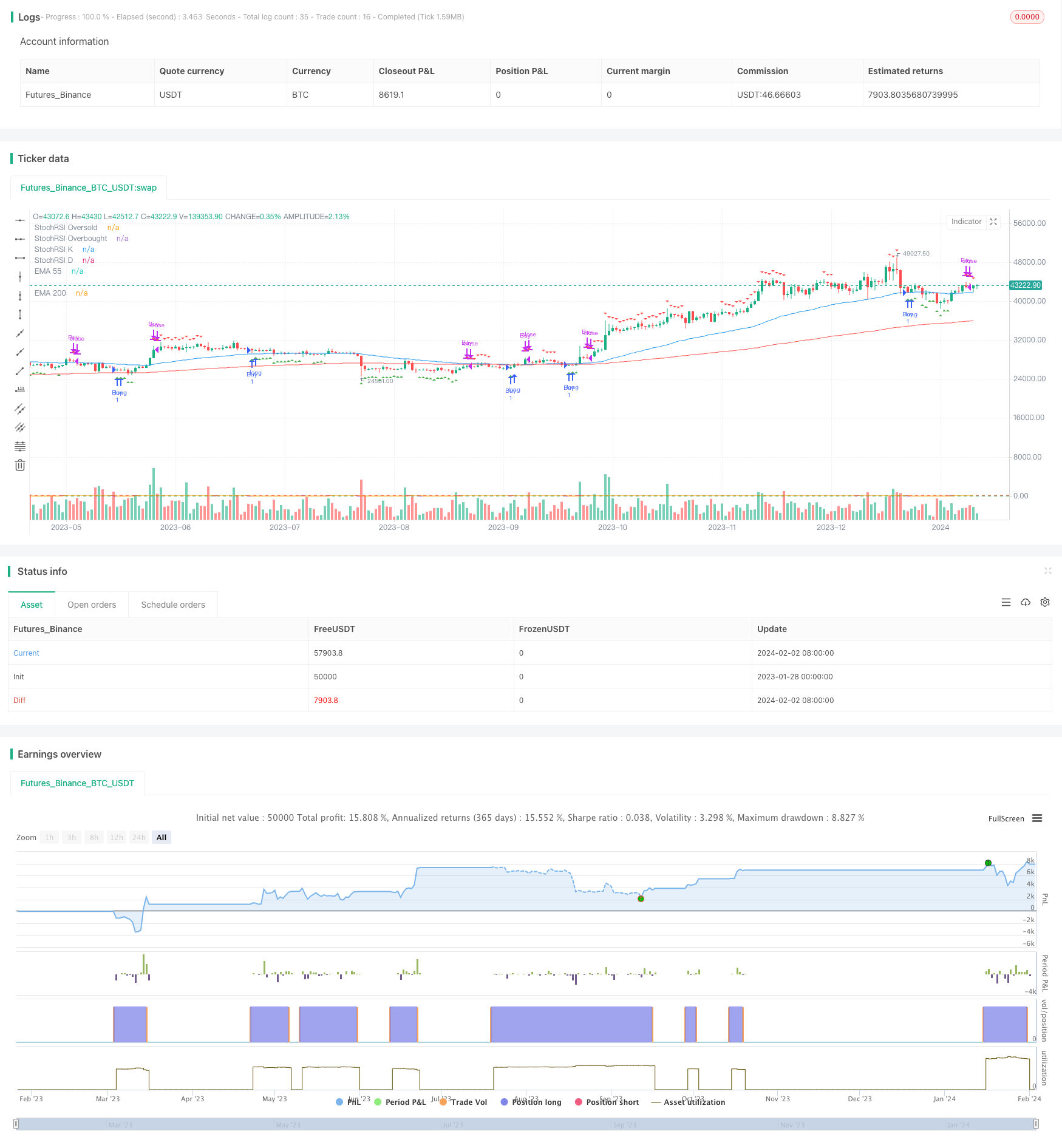 双重指标的Stochastic RSI和EMA交易策略