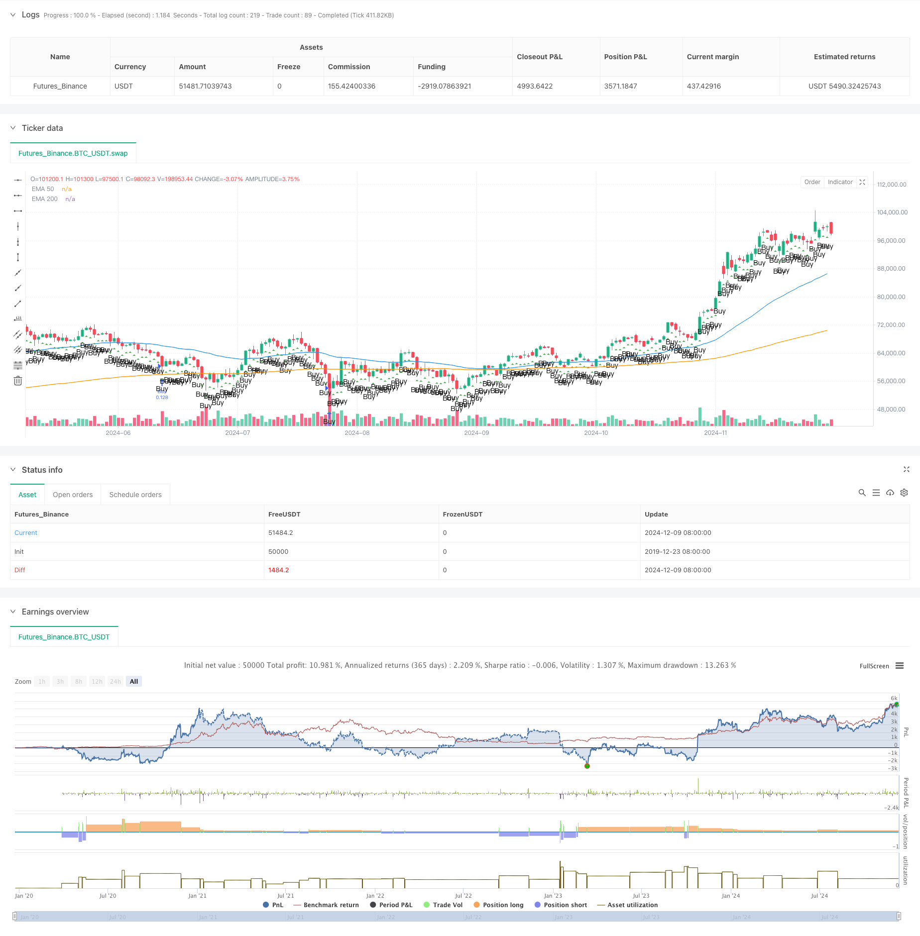 基于支撑位突破的动态ATR趋势跟踪策略 