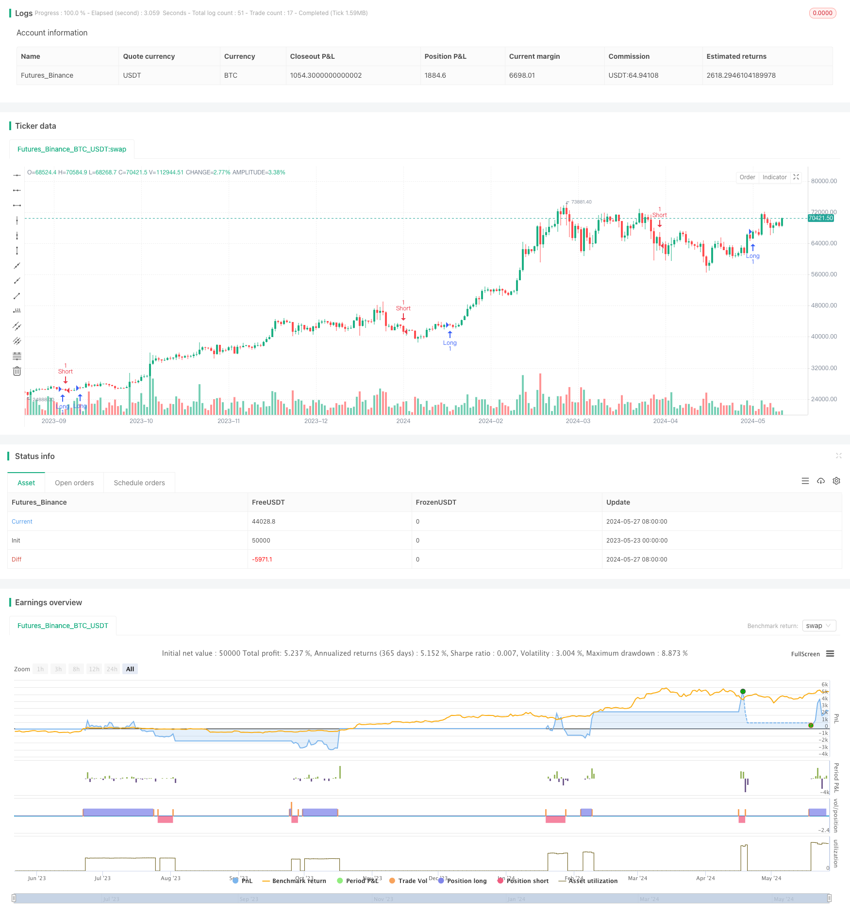 EMA 交叉动态止盈止损交易策略 