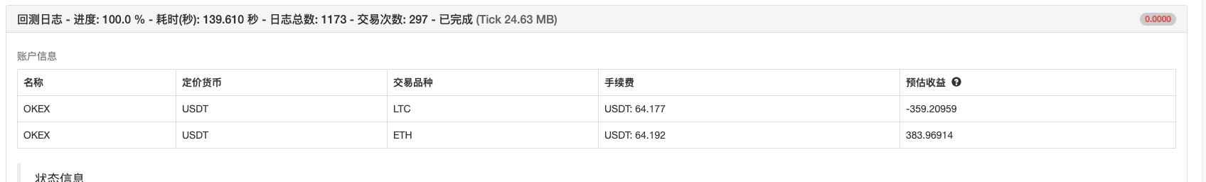 区块链资产量化交易中的跨币种对冲策略