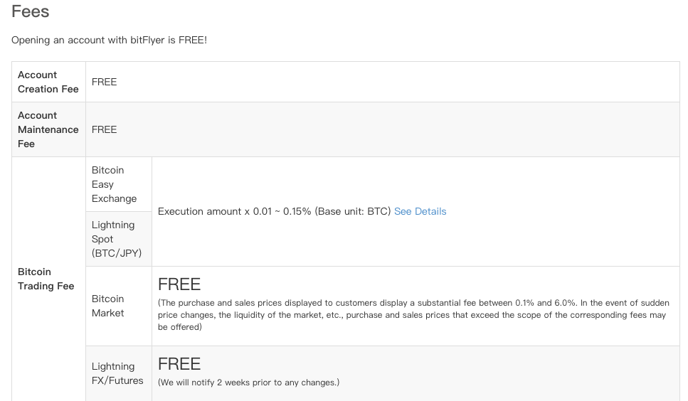 विनिमय शुल्क सारांश