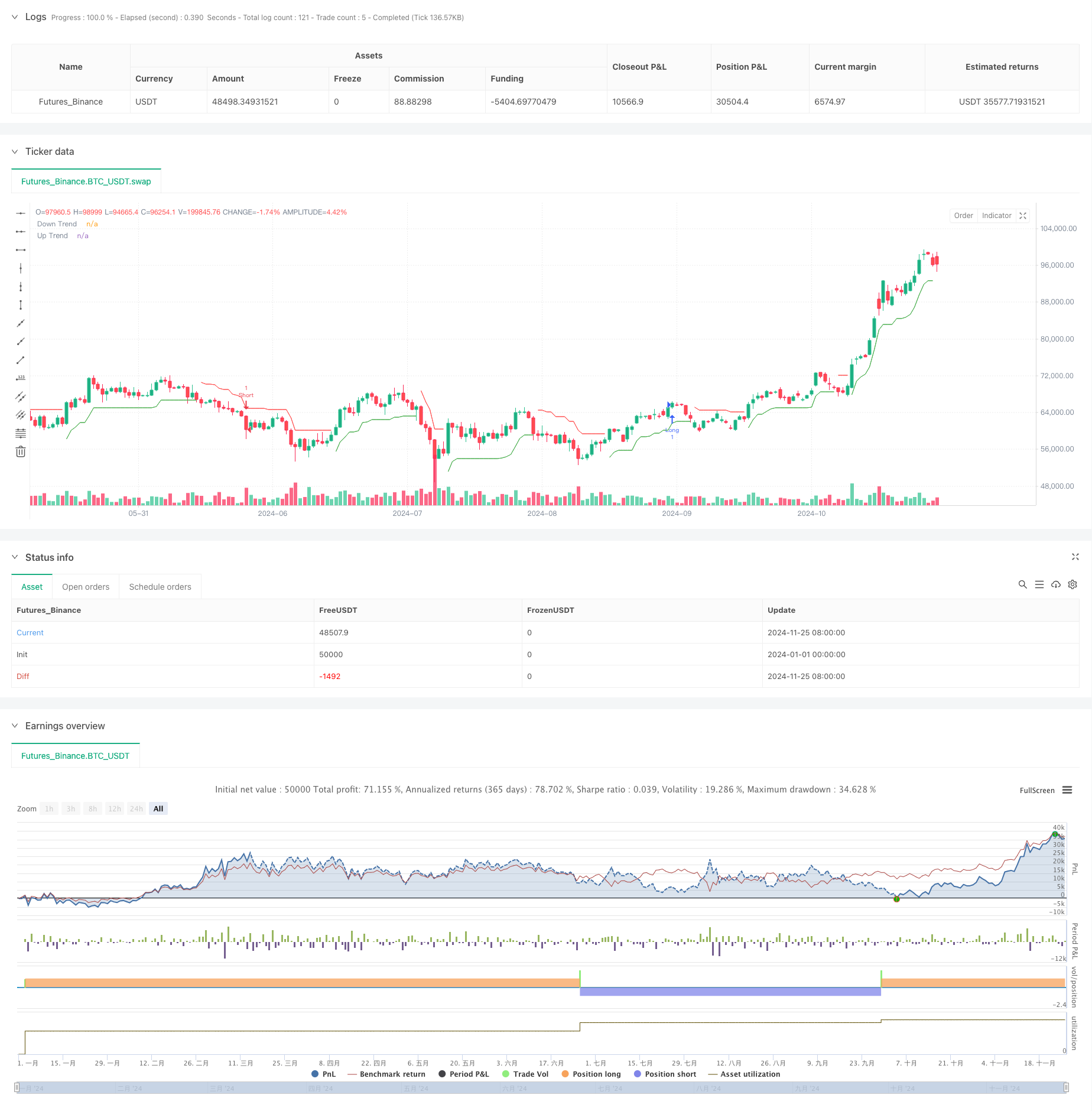 基于Z分数和超级趋势的动态交易策略：多空切换系统 
