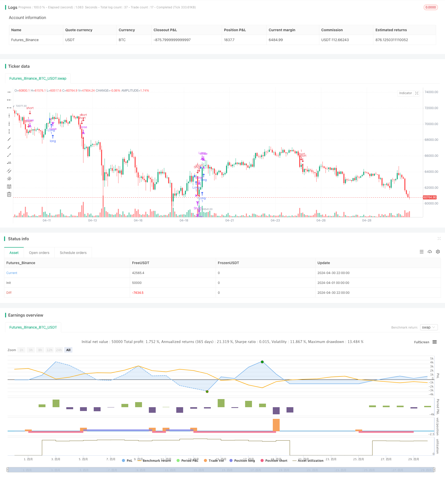 EMA交叉策略与RSI背离,30分钟趋势识别和价格竭尽 