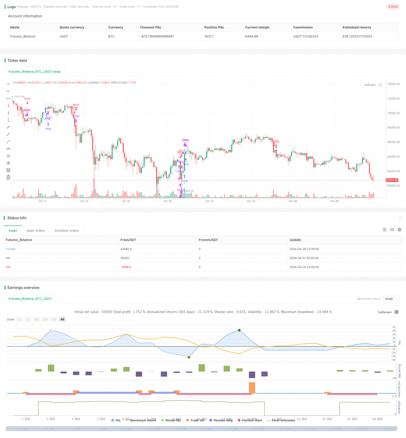 EMA交叉策略与RSI背离,30分钟趋势识别和价格竭尽