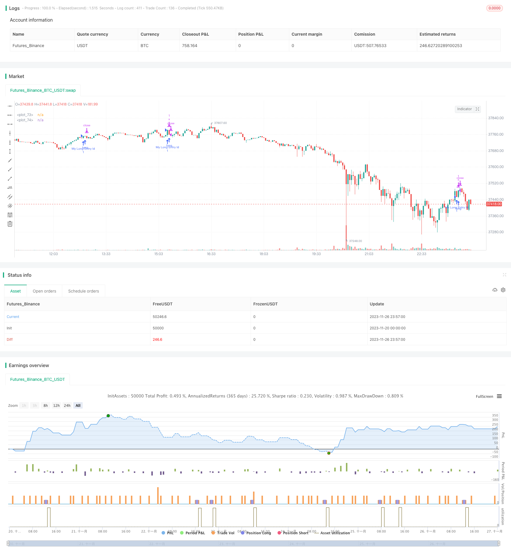 分阶梯式止盈滑点策略