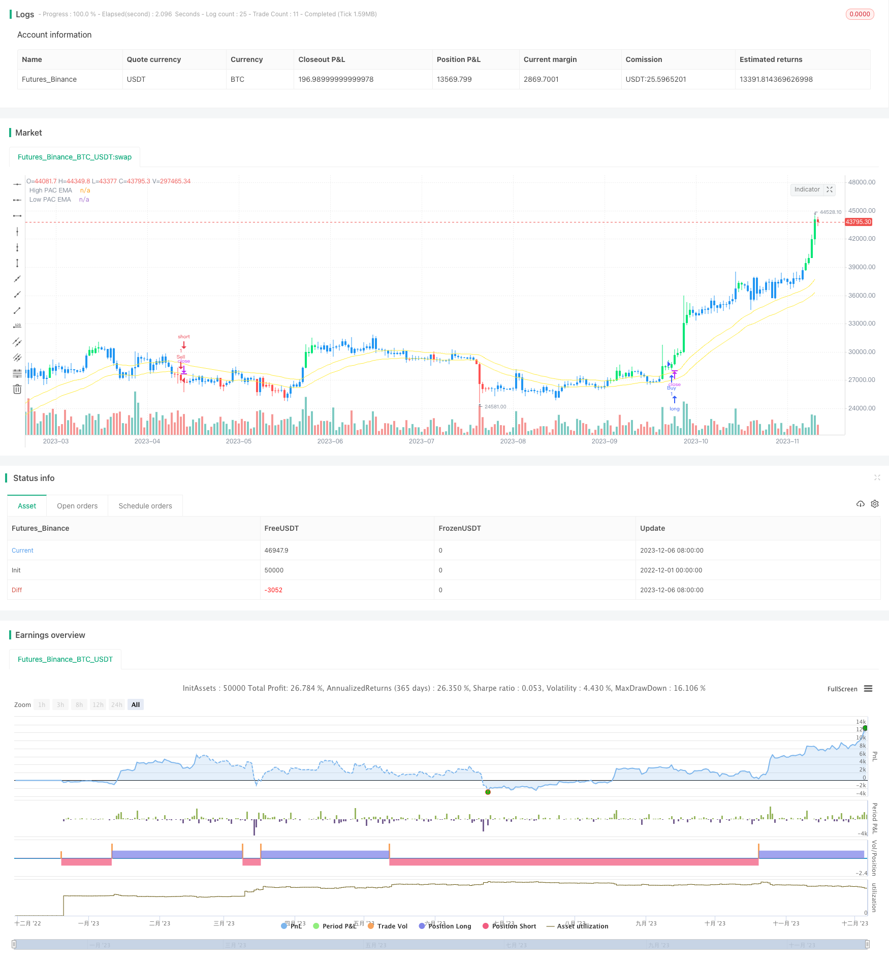 基于价格通道和MACD的多时间框架交易策略