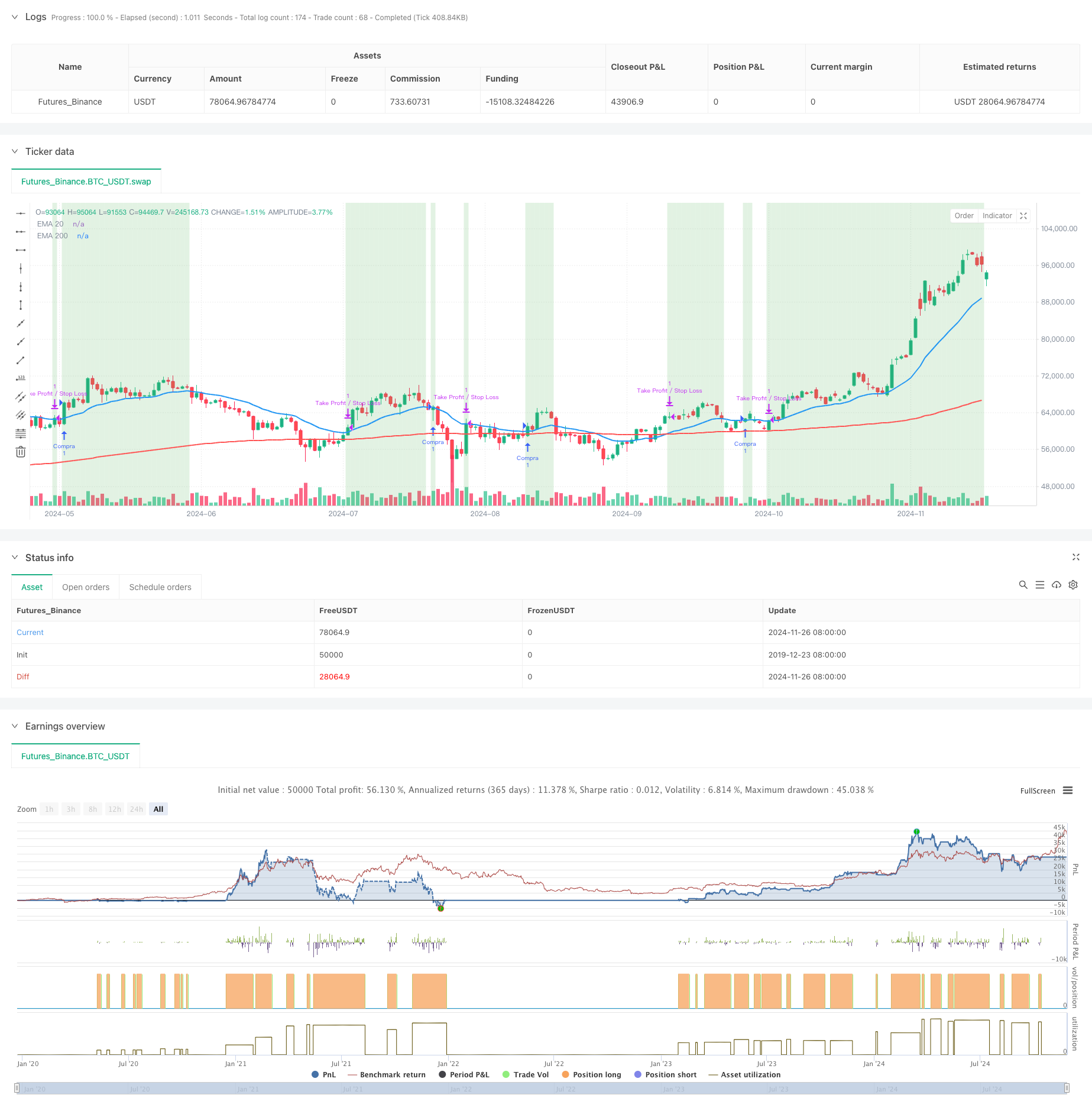 双移动均线趋势跟踪交易系统结合风险收益比优化策略 