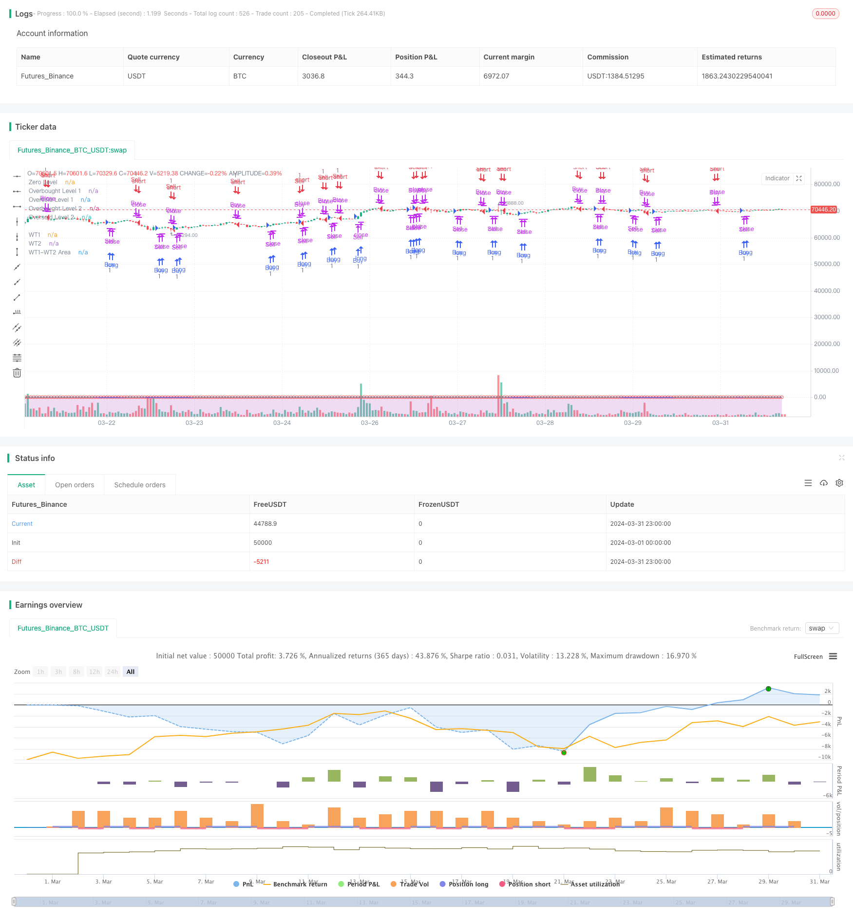 基于WaveTrend指标的趋势追踪策略