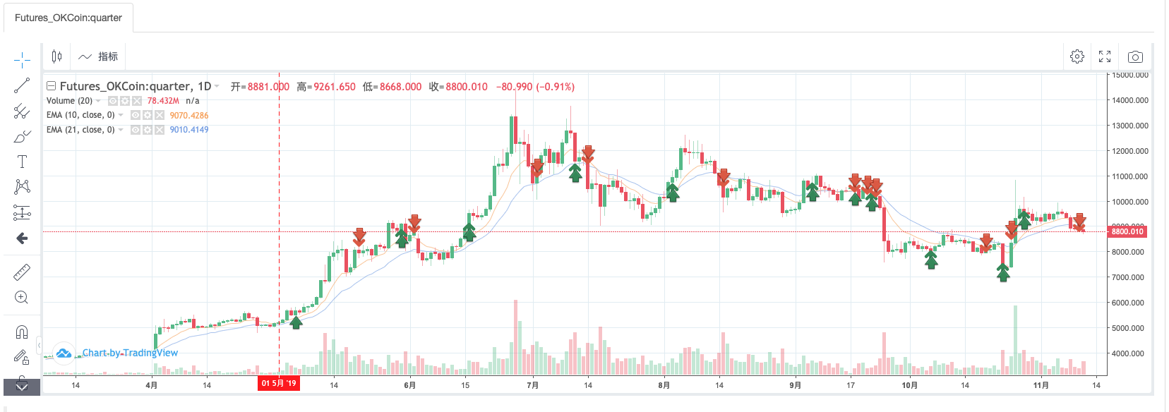 手把手教你移植一个麦语言策略（进阶）