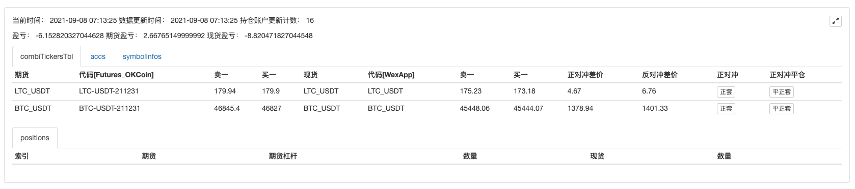 Cryptocurrency Manual Futures & Spot Hedge Strategy