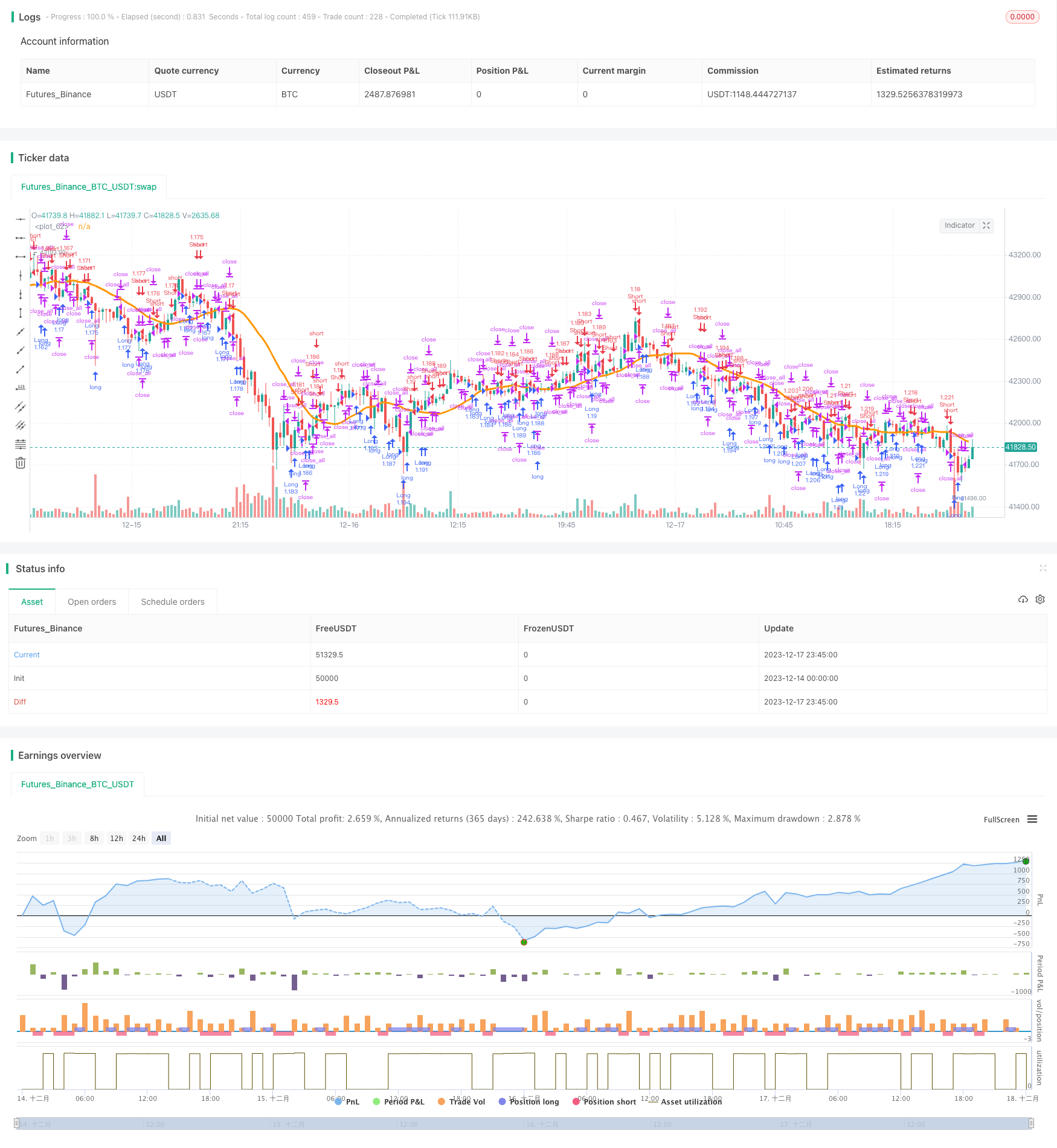 Noro的快速RSI切换策略v1.7