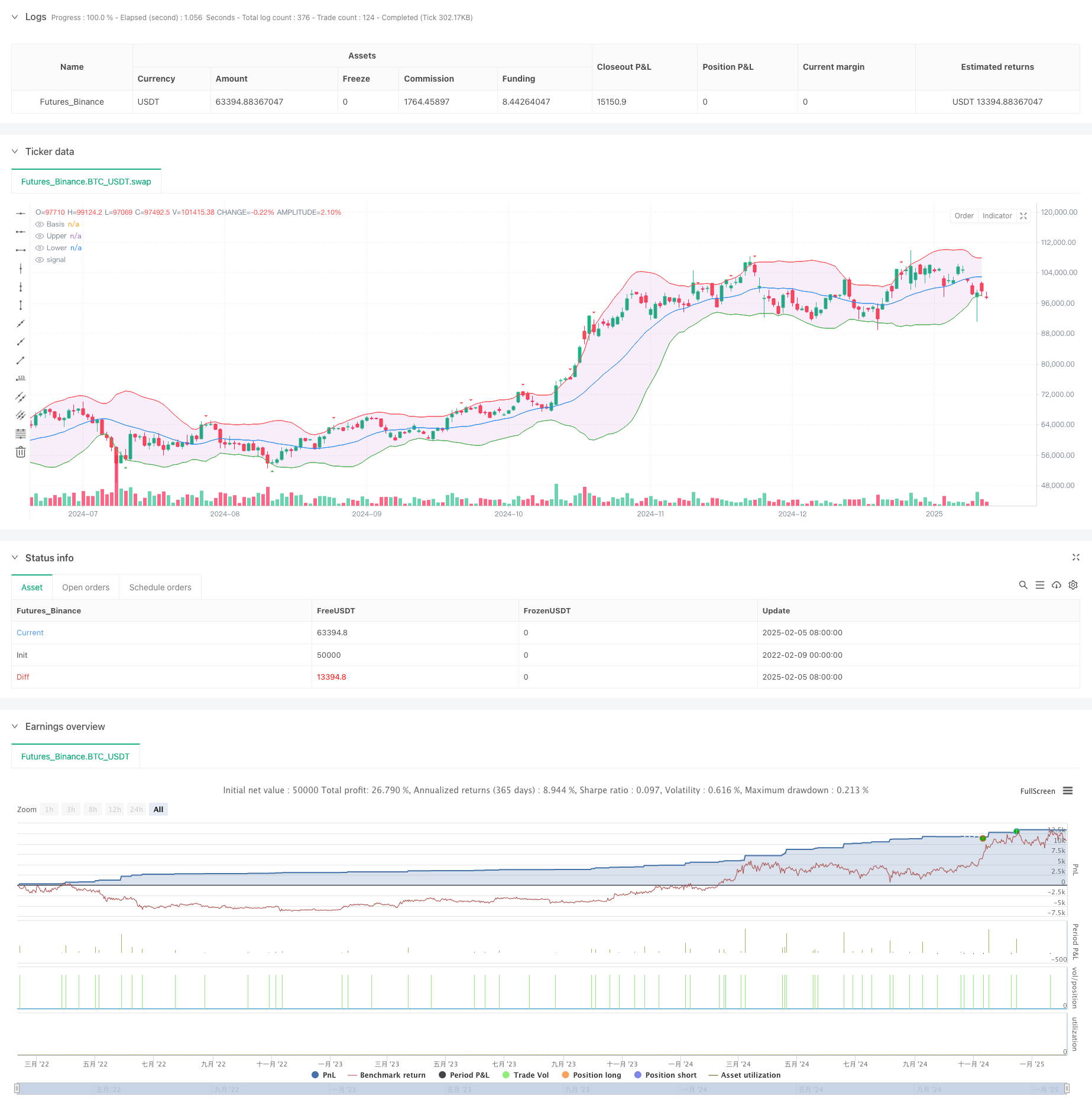 增强型布林带动态止盈止损量化交易策略 