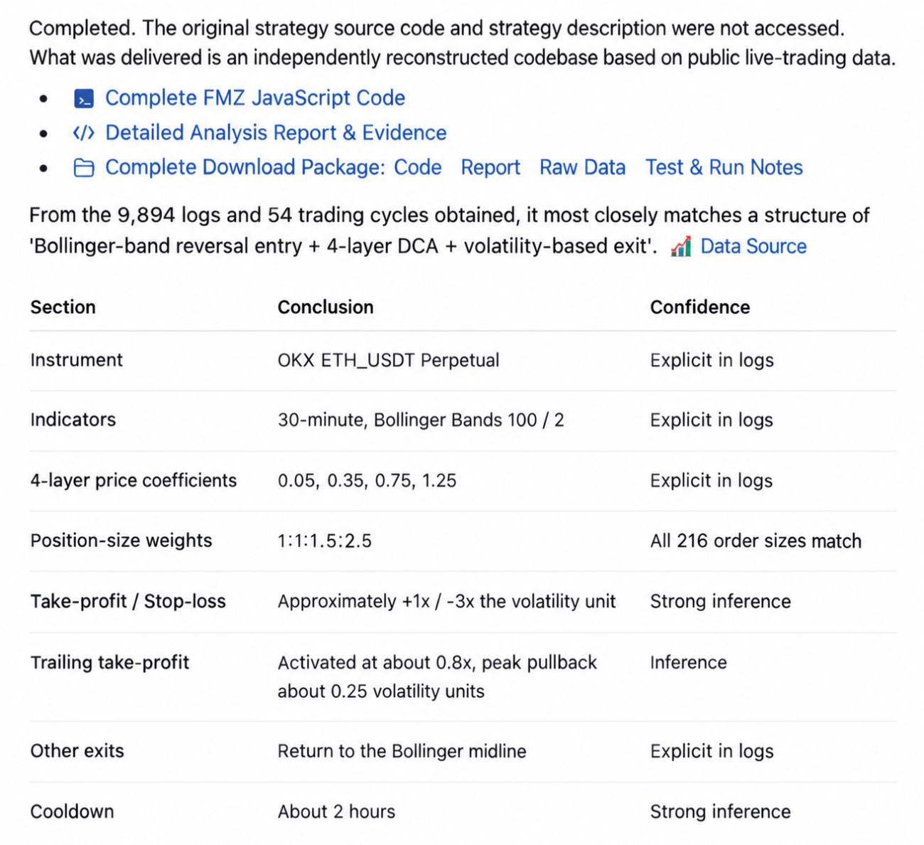 The first-round delivery report