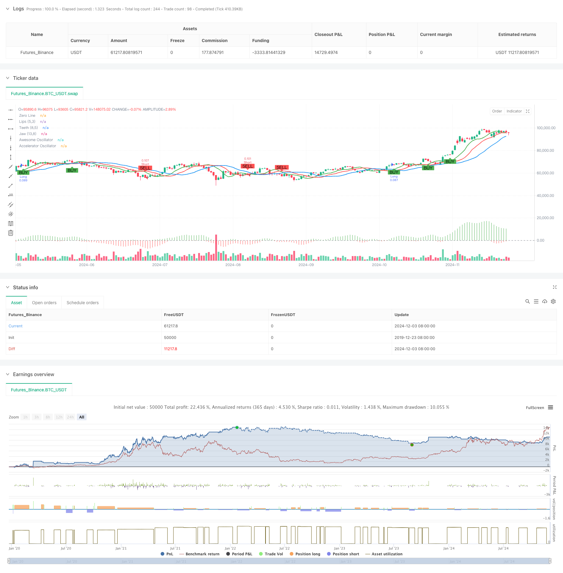 多指标交叉动量趋势跟踪策略结合止盈止损优化系统 