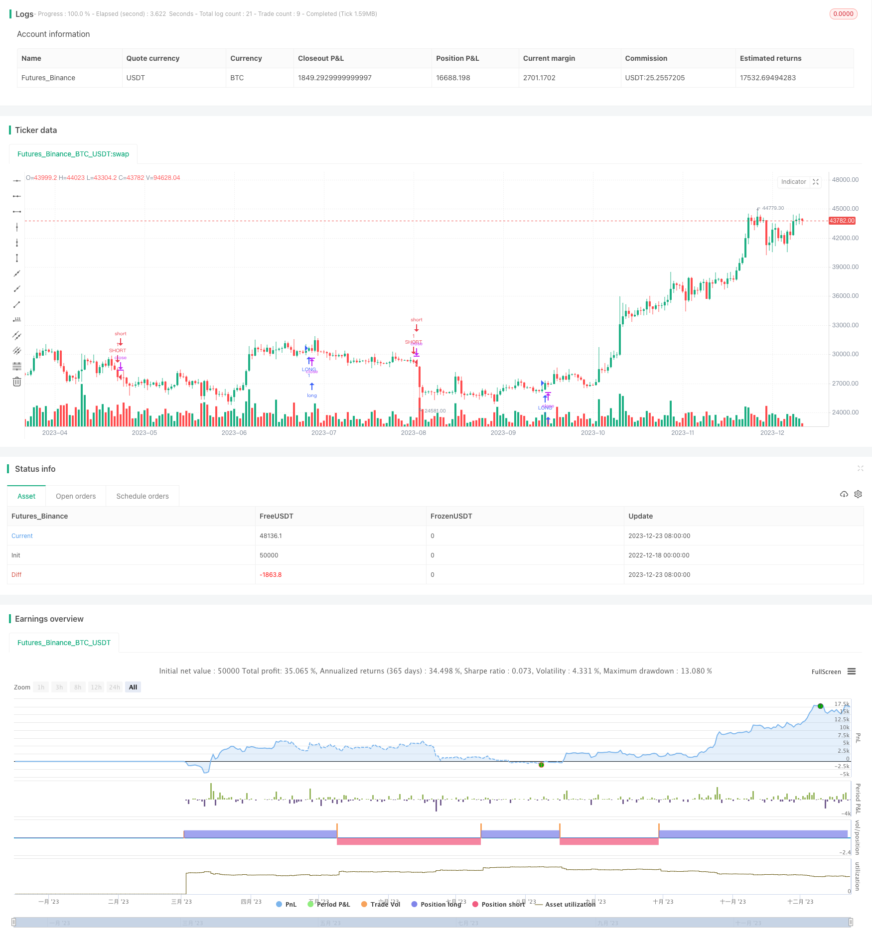 基于AO震荡指标的EMA交叉日内交易策略