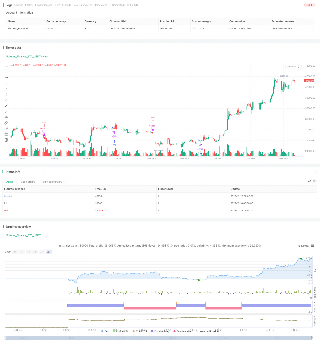 基于AO震荡指标的EMA交叉日内交易策略