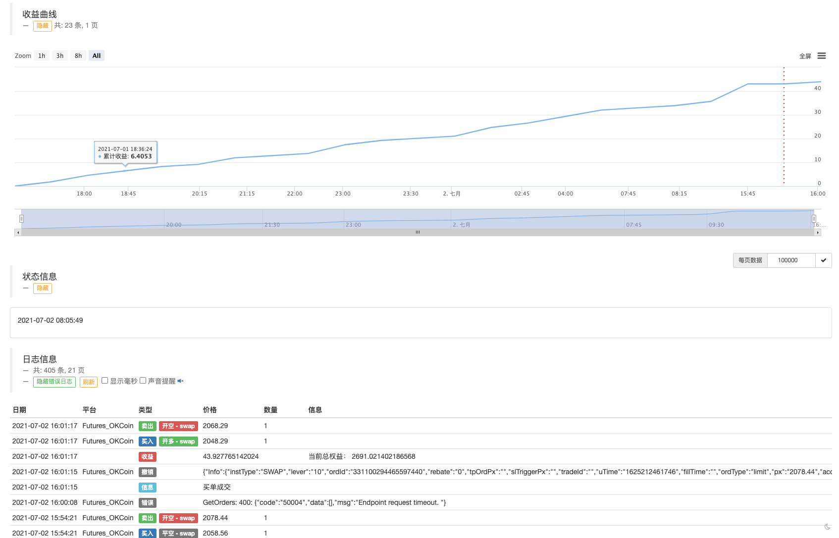 Cryptocurrency Futures Martingale-Type Strategy Design