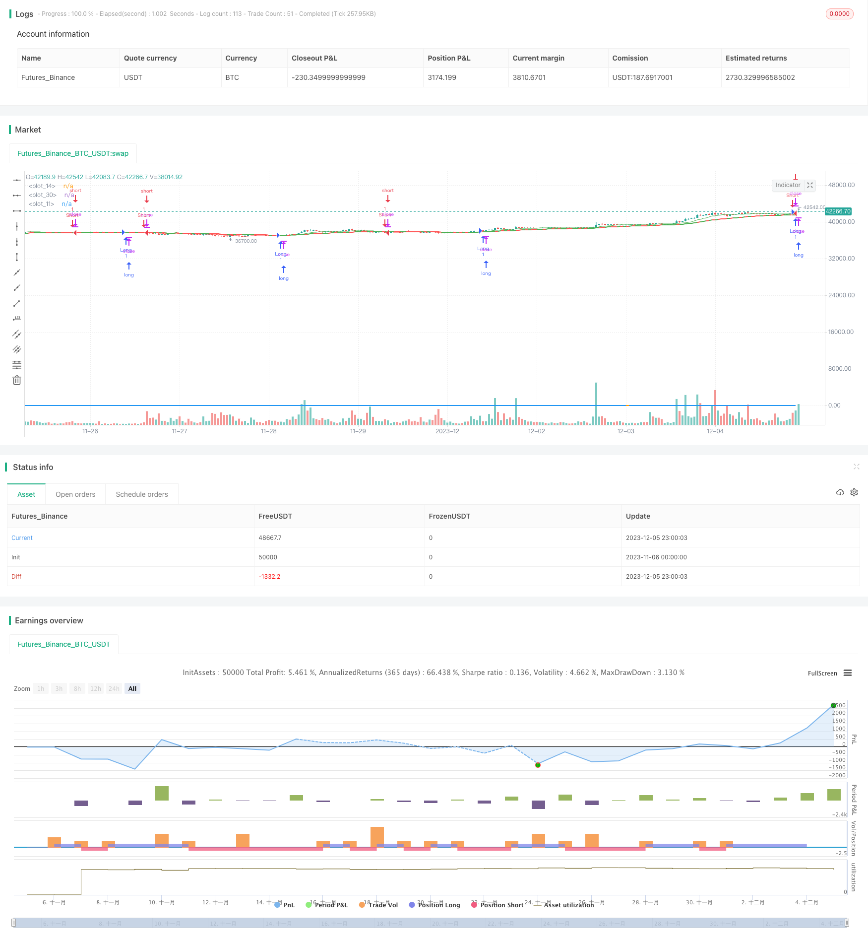 动量交叉均线策略