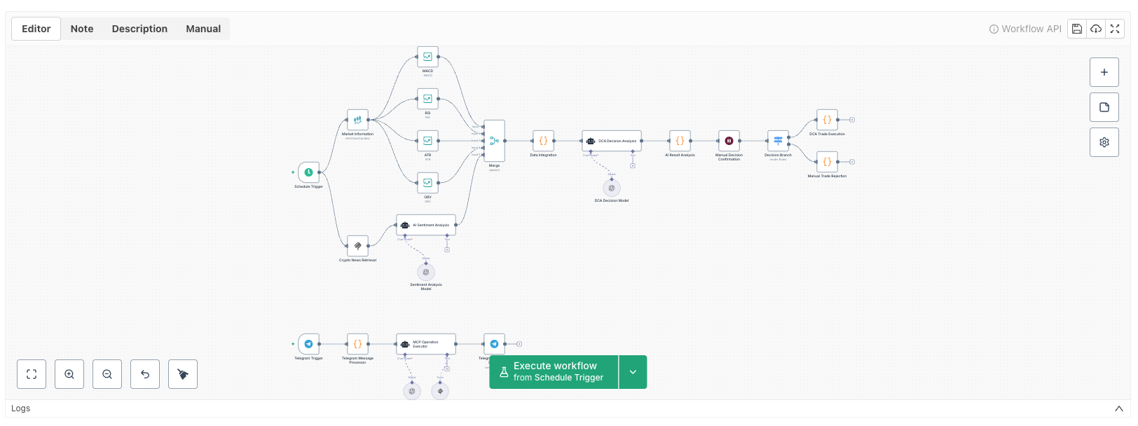 Build Your Personal AI Trading Butler: The Perfect Combination of Intelligent Analysis and Human Decision-Making