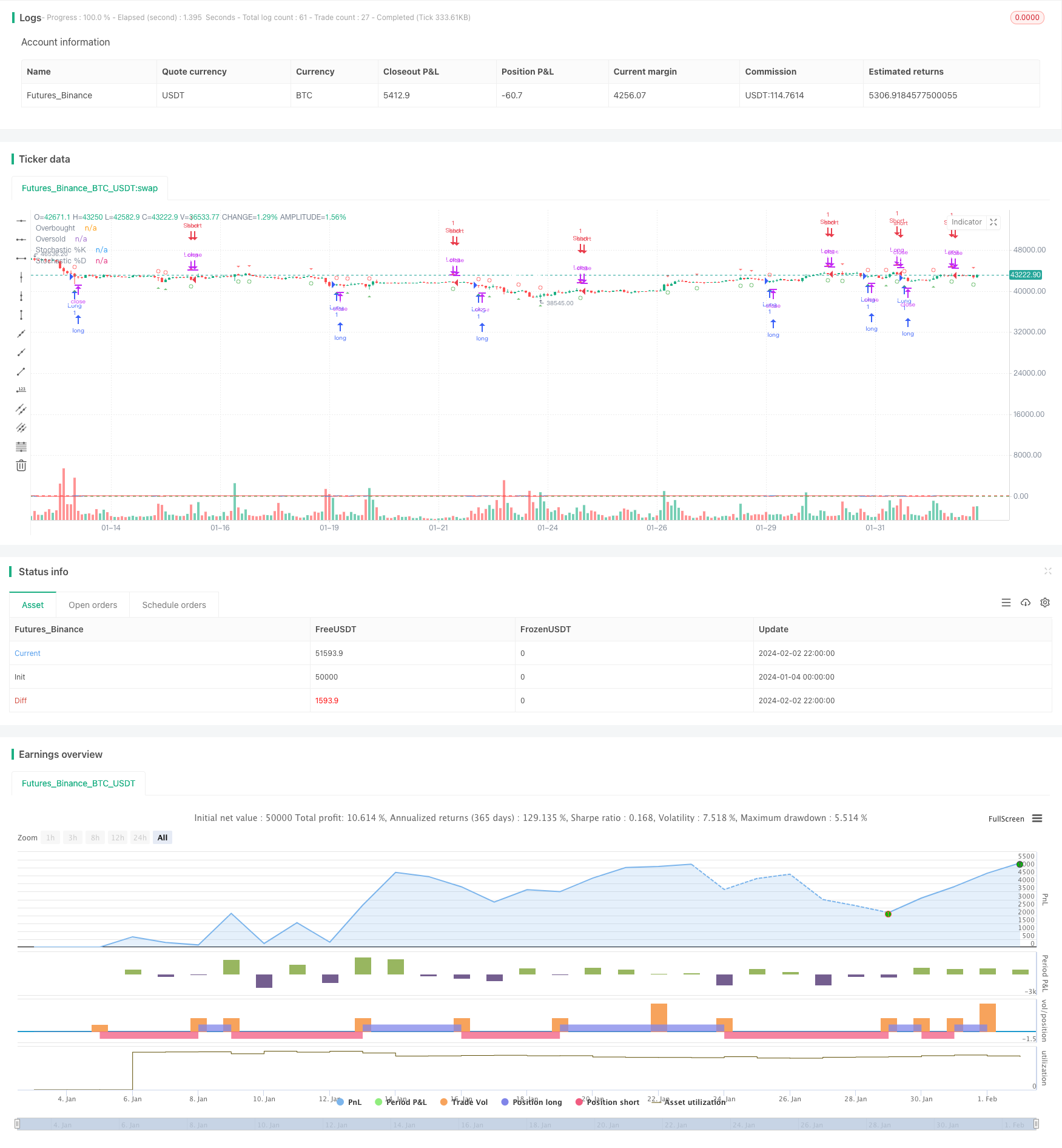 基于Stochastic指标的周期性期权交易策略