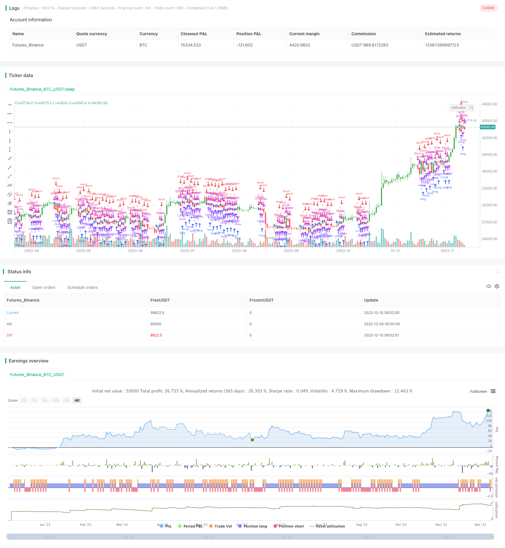枢轴点突破策略
