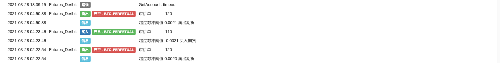 Dynamic Delta Hedging of Deribit Options