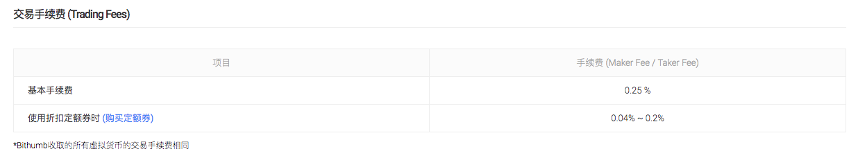 विनिमय शुल्क सारांश