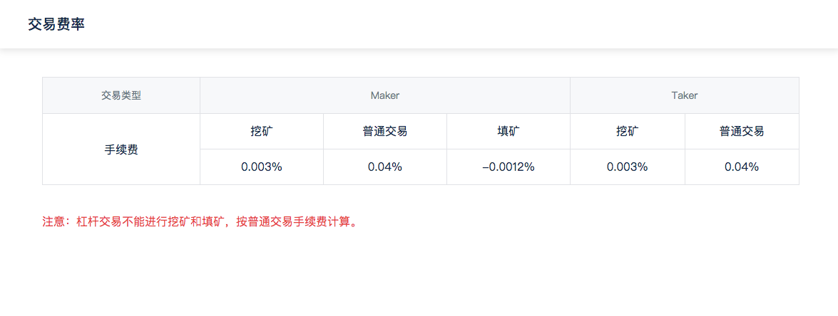 विनिमय शुल्क सारांश